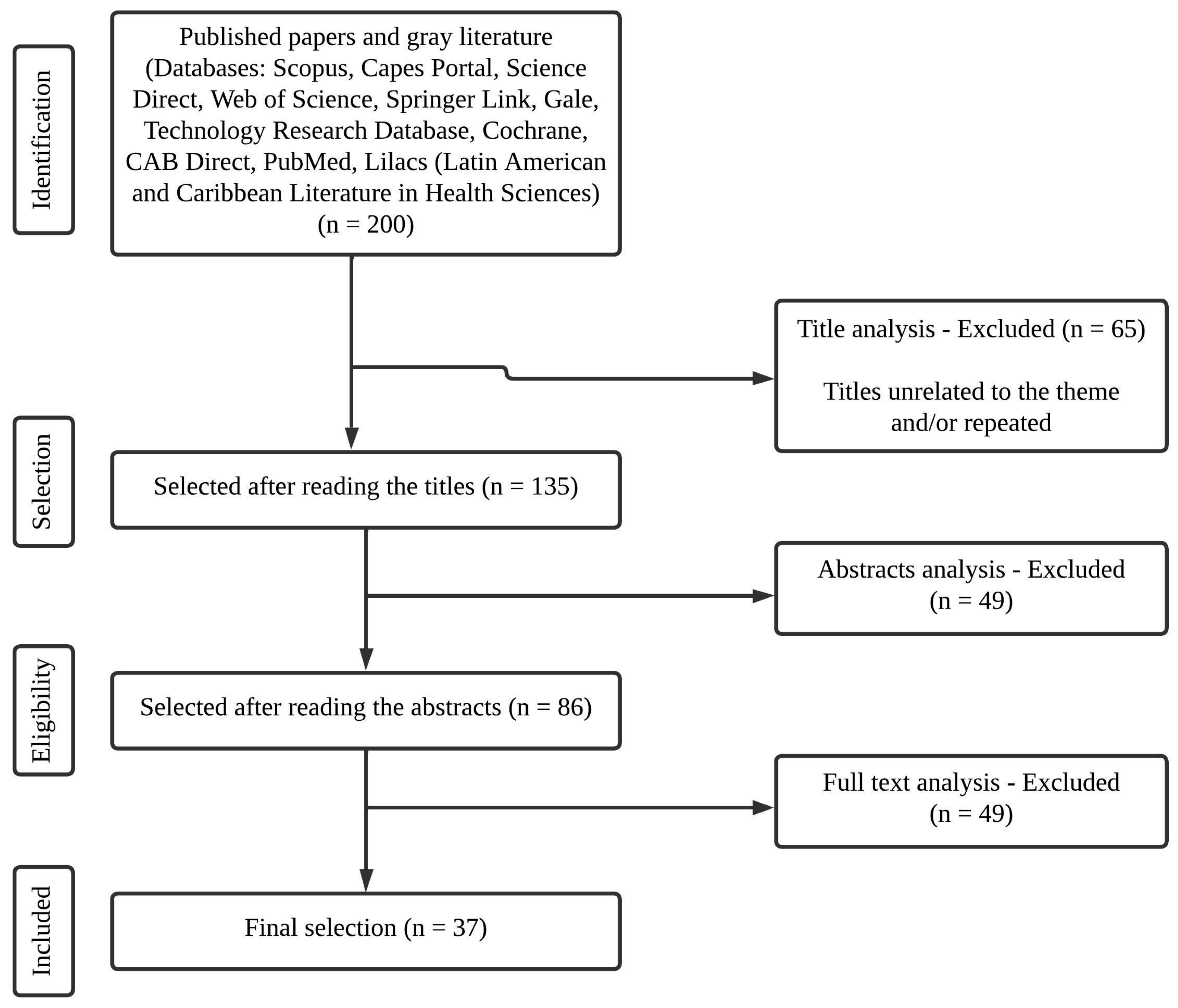 Ijerph 21 00124 g001