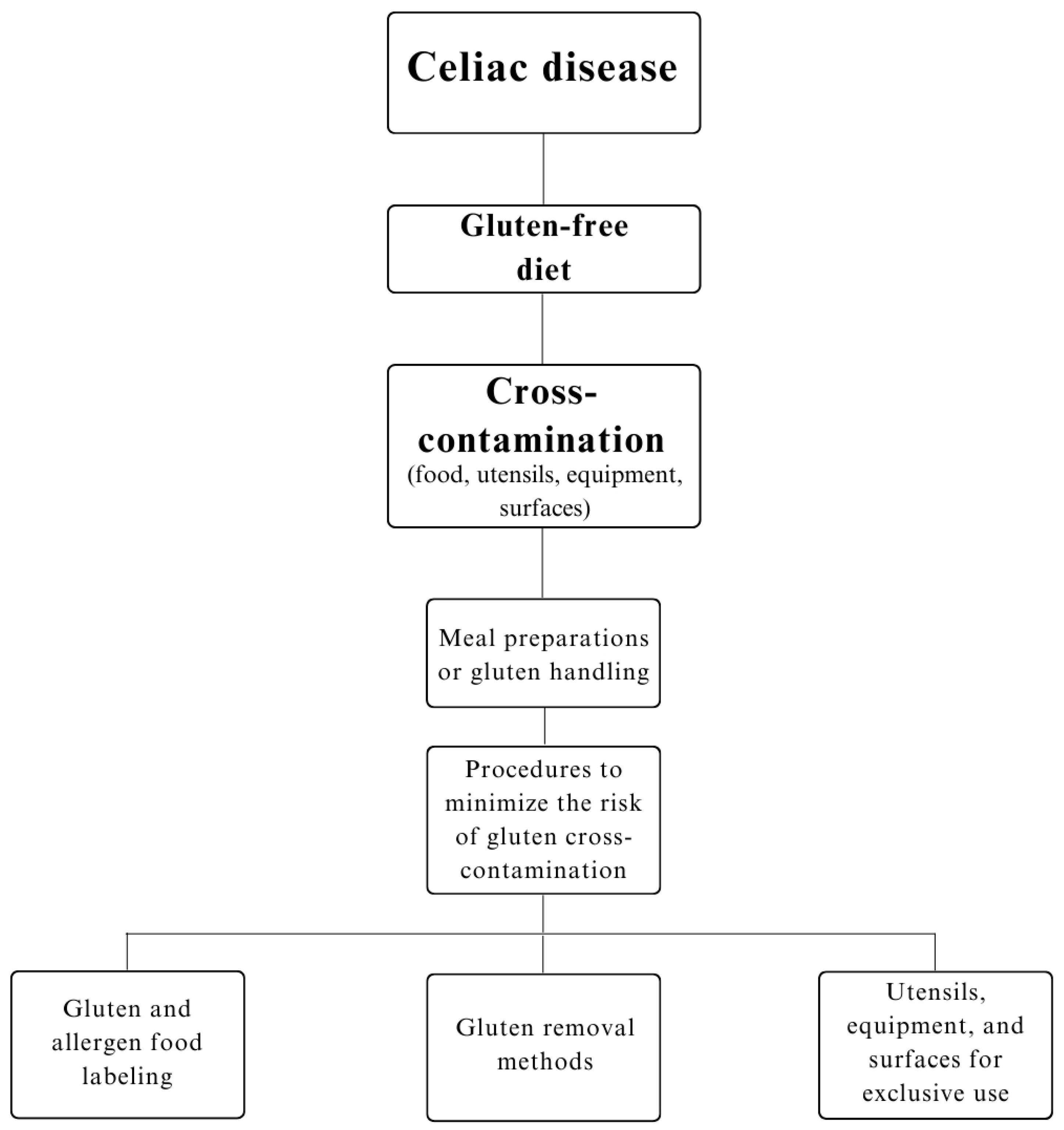 Ijerph 21 00124 g002
