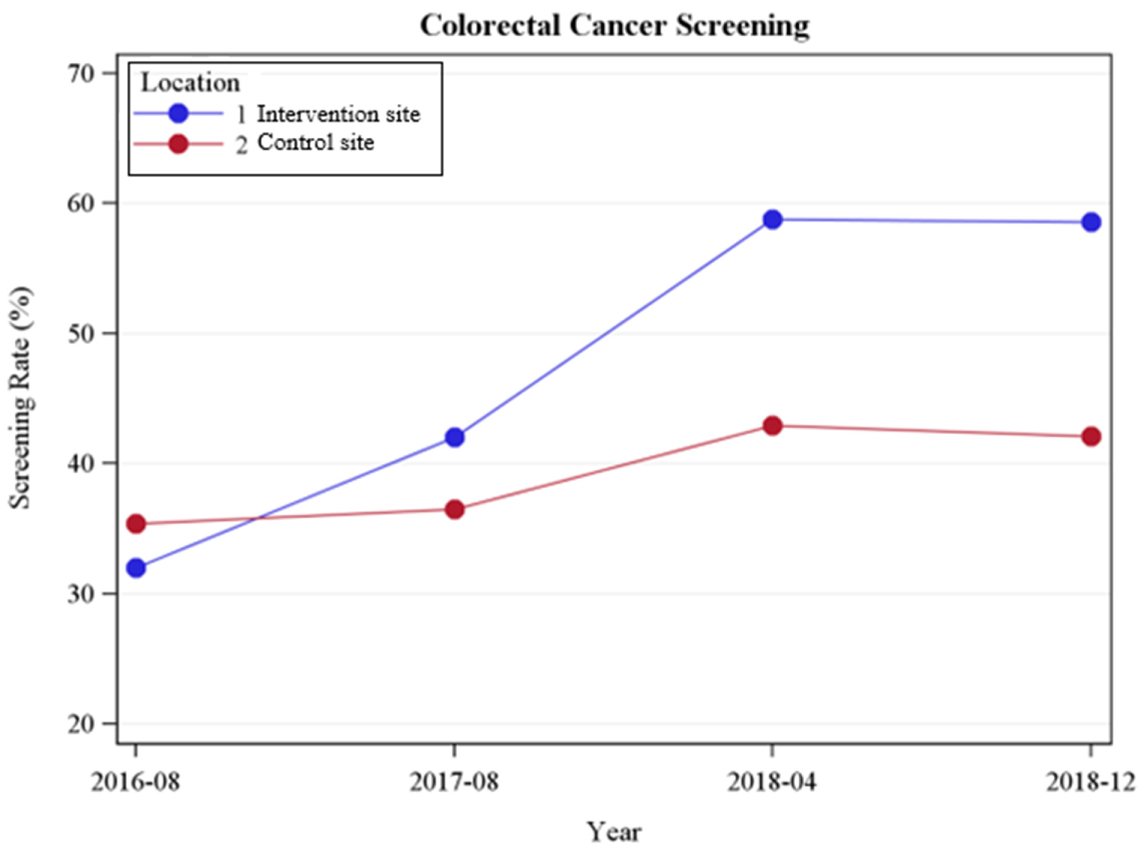 Ijerph 21 00126 g002 Ijerph 21 00126 g002