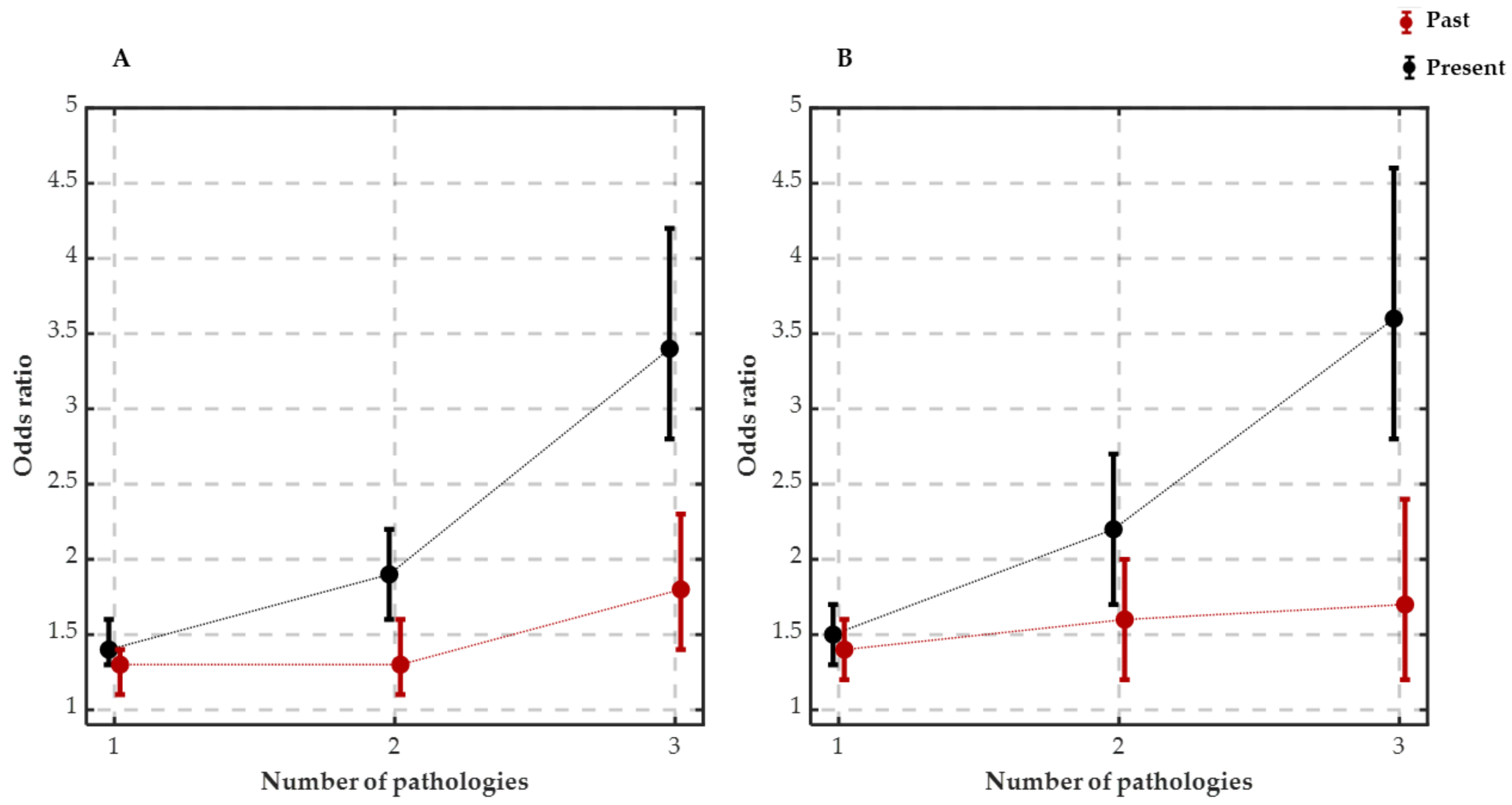 Ijerph 21 00129 g001