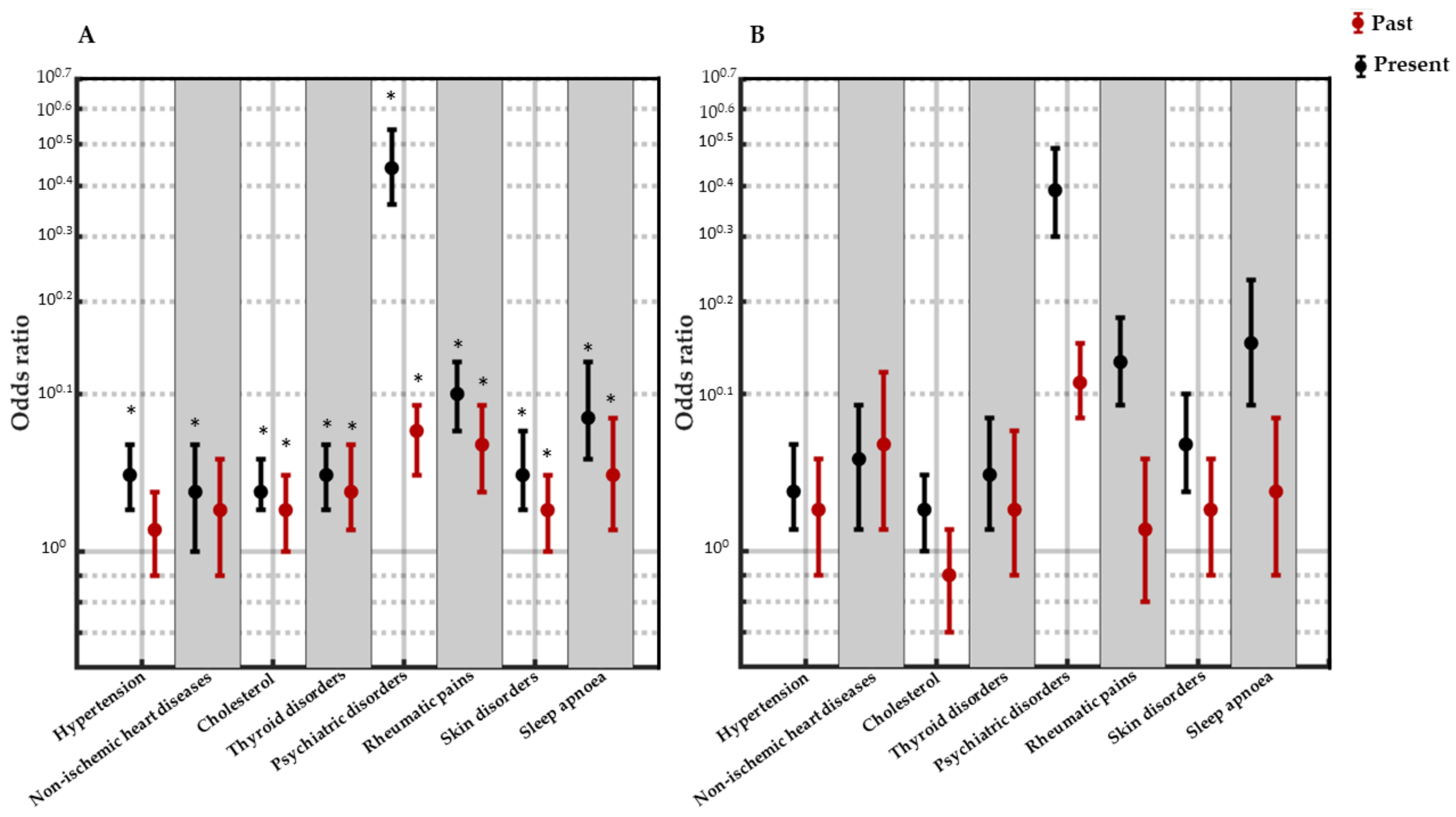 Ijerph 21 00129 g002