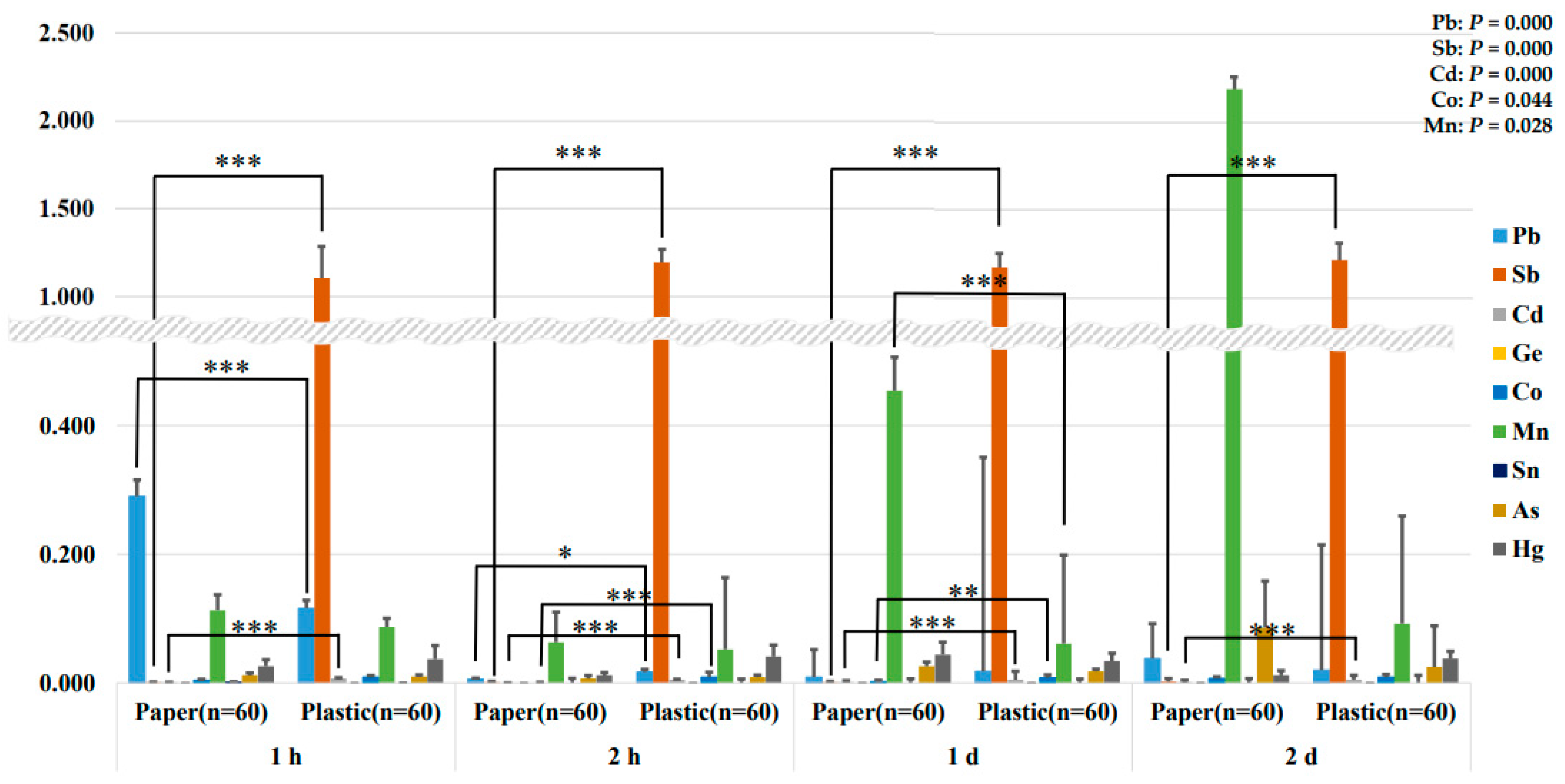 Ijerph 21 00139 g002