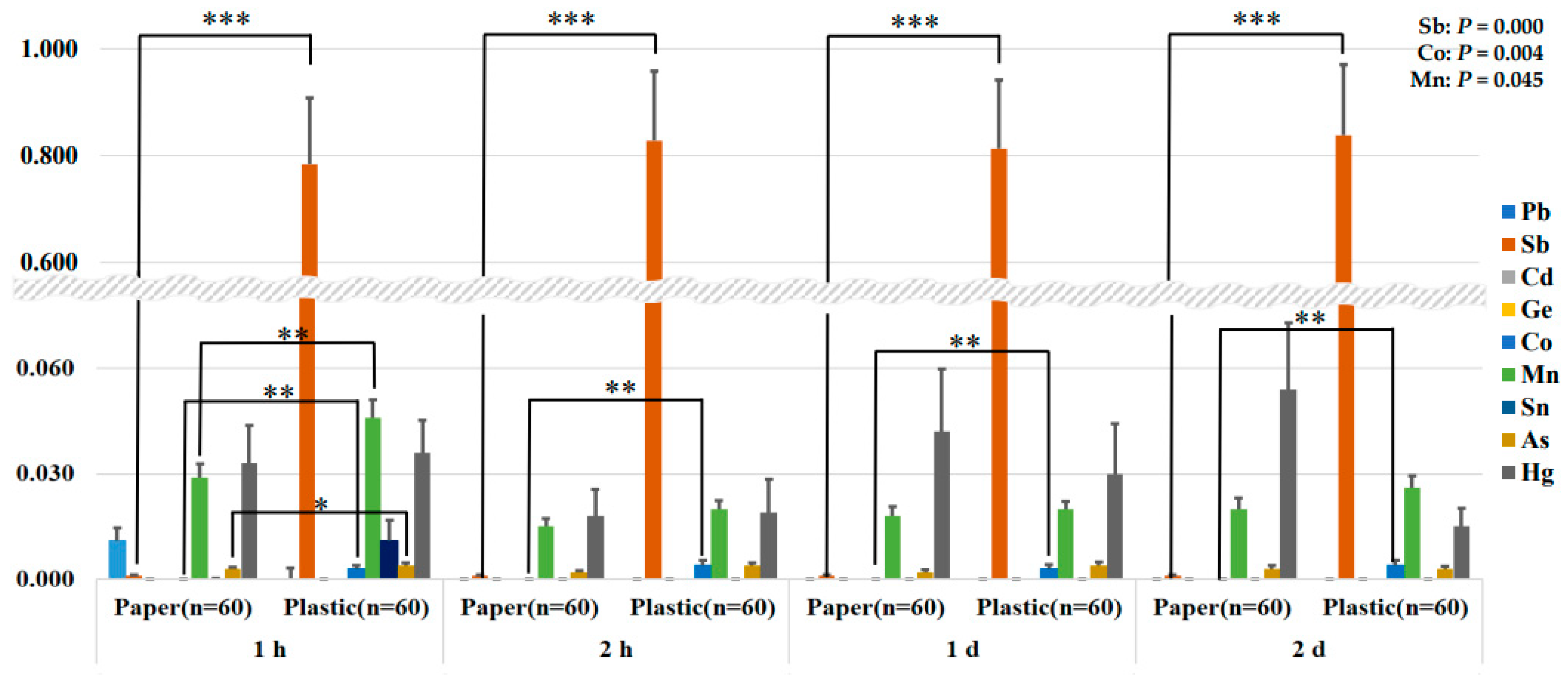 Ijerph 21 00139 g003