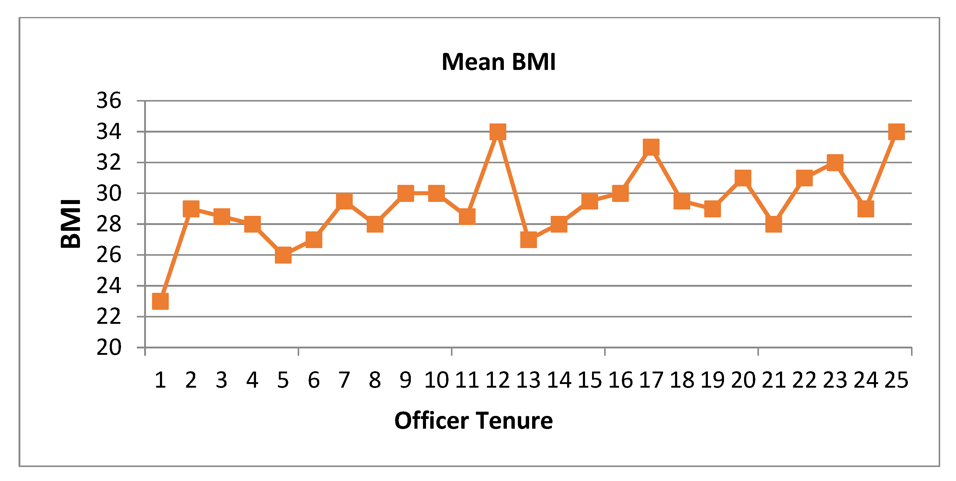 Ijerph 21 00142 g002