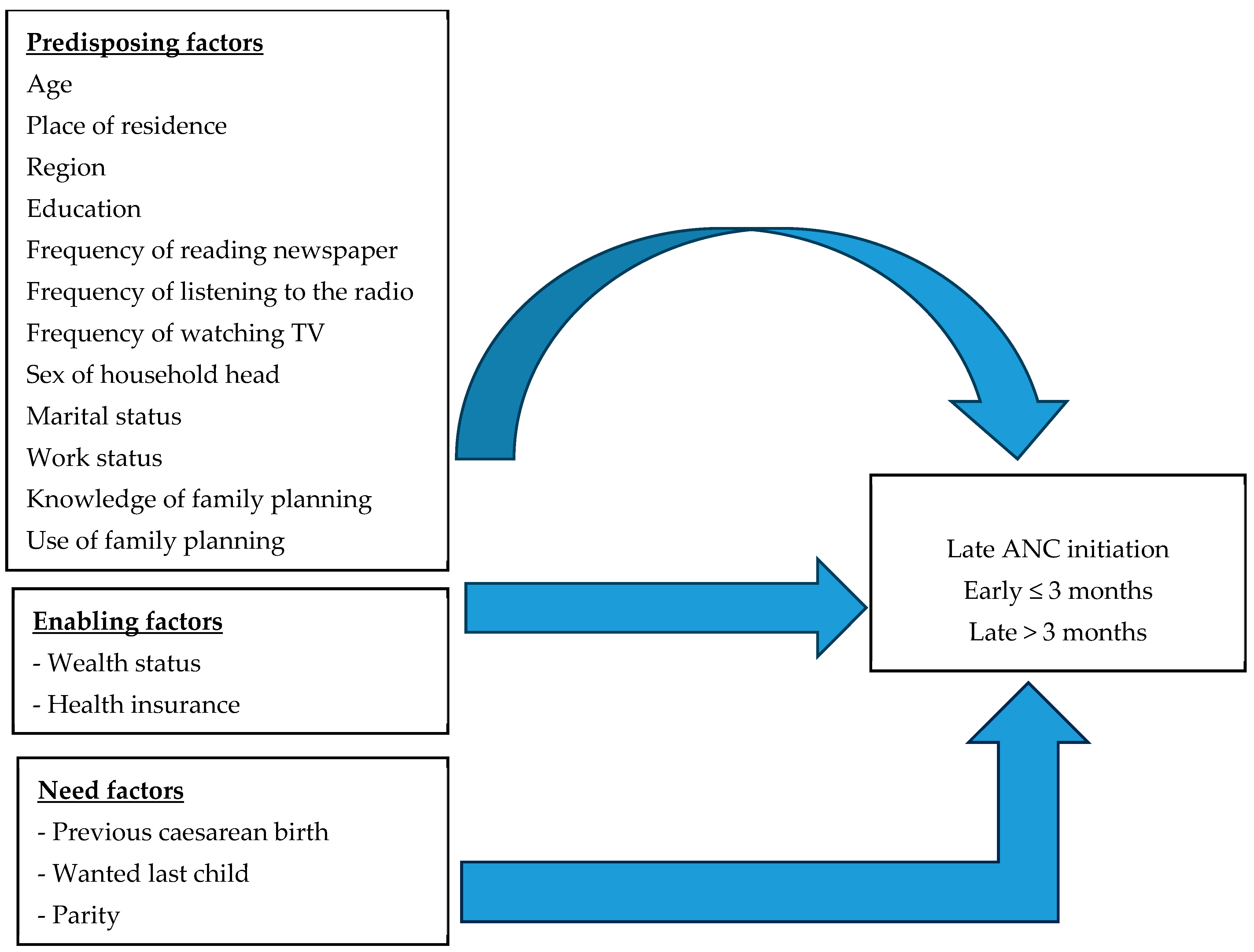 Ijerph 21 00143 g001