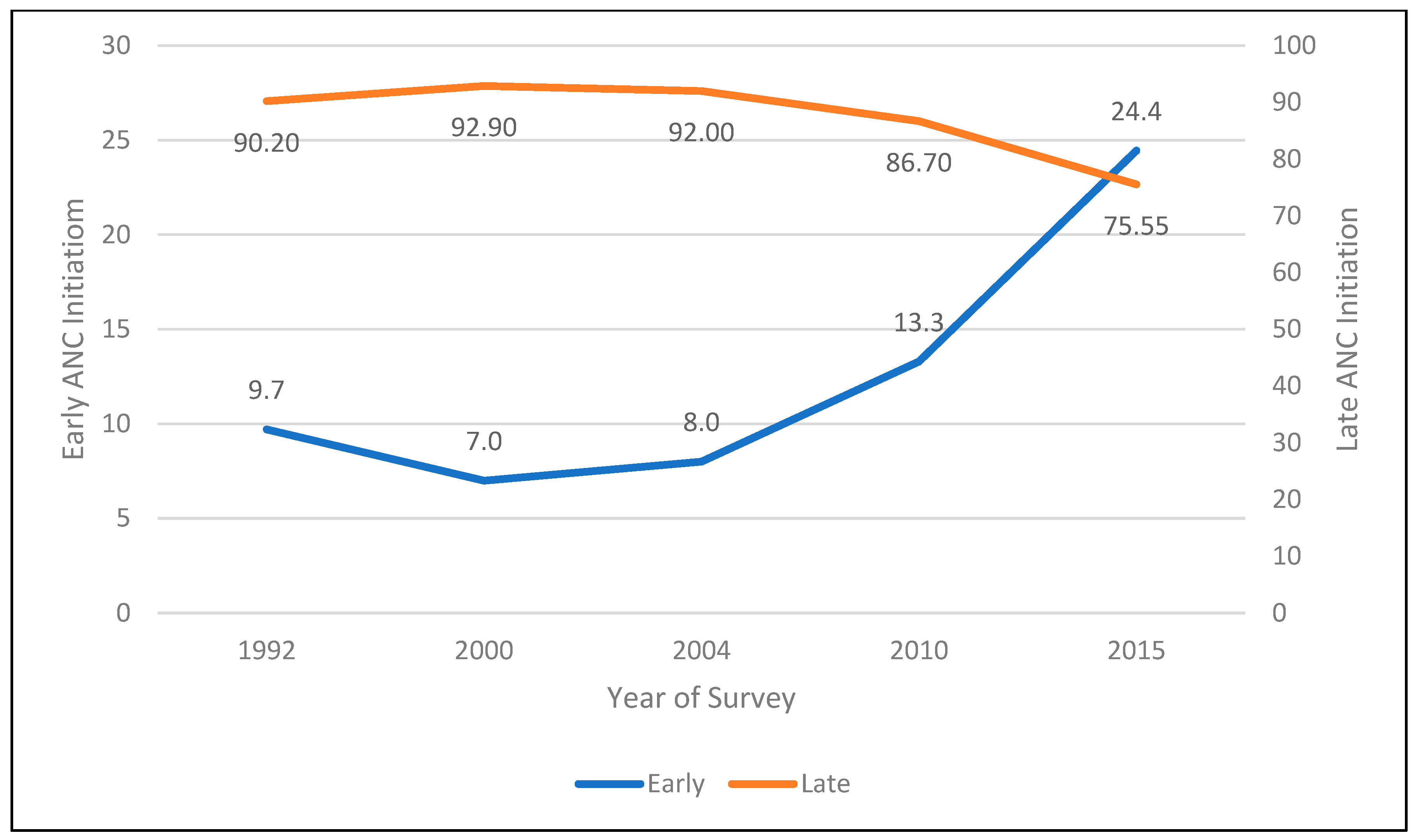 Ijerph 21 00143 g003