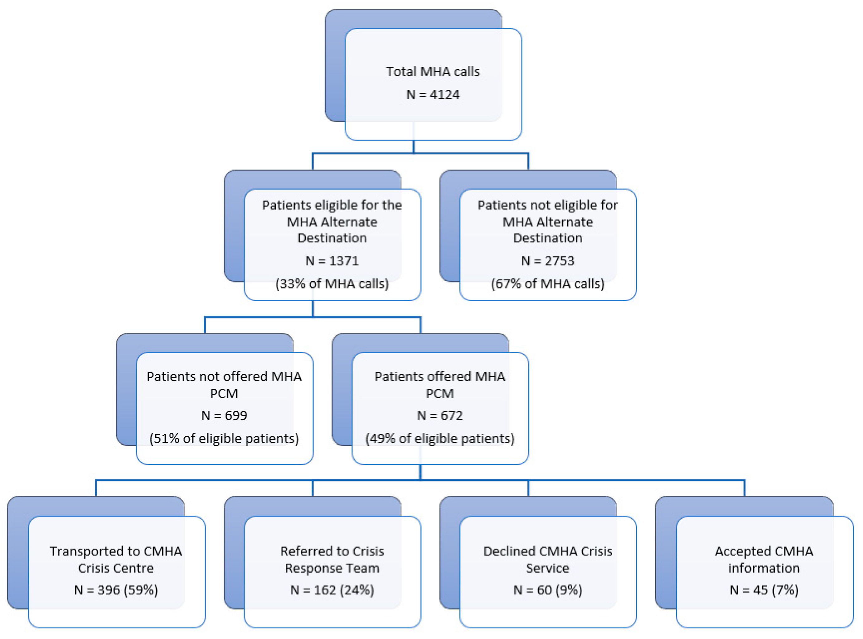 Ijerph 21 00146 g002
