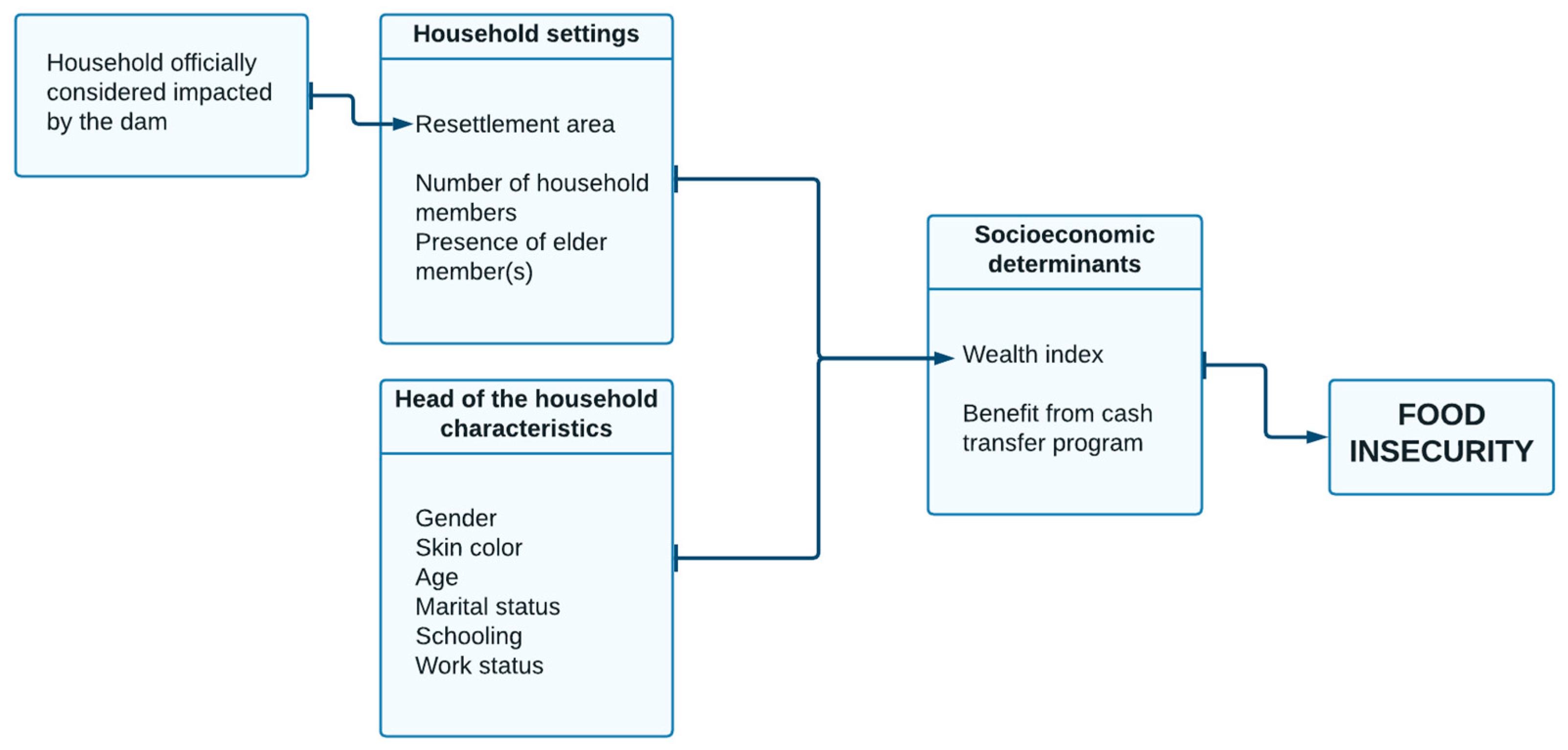 Ijerph 21 00155 g002