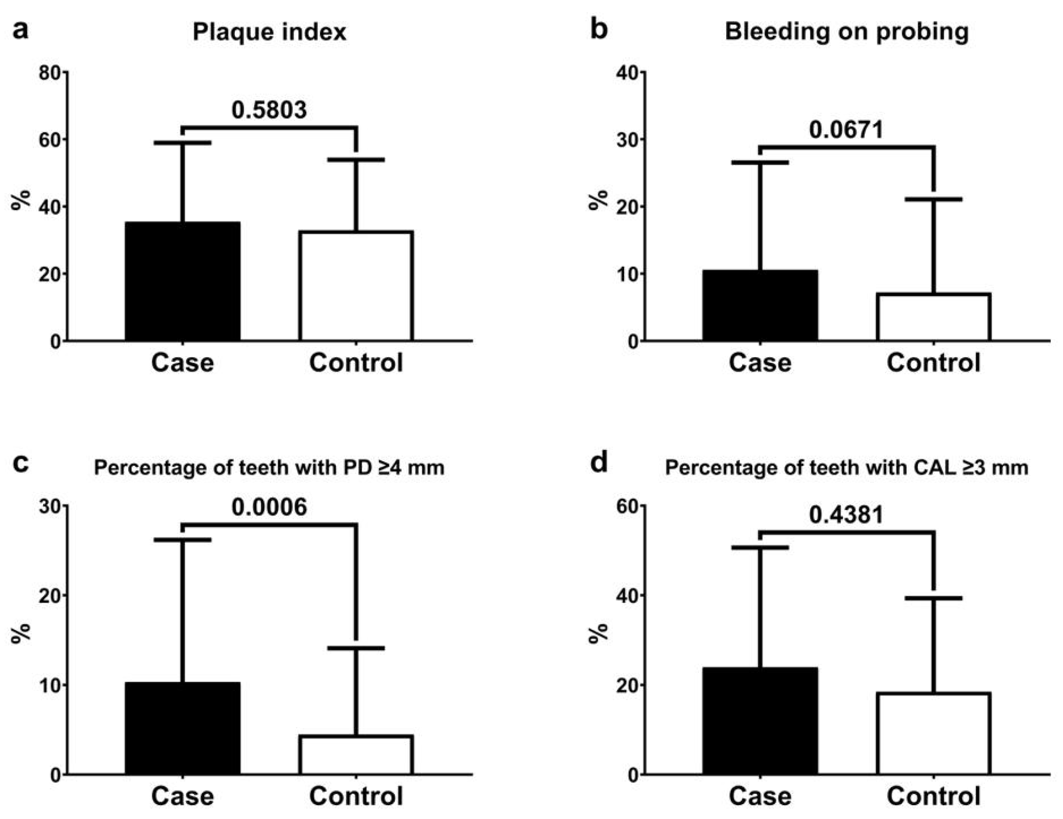 Ijerph 21 00156 g002