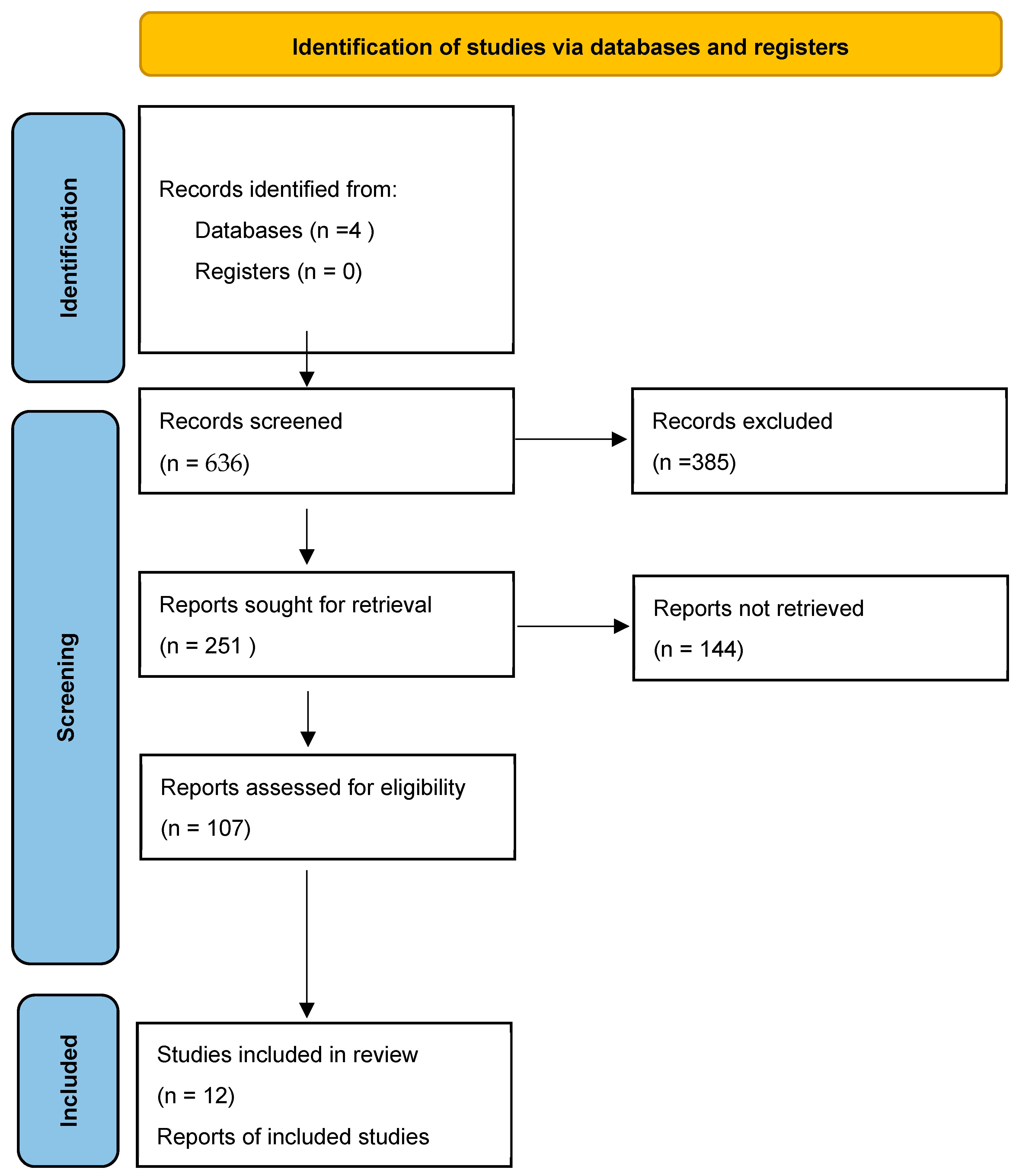 Ijerph 21 00165 g001