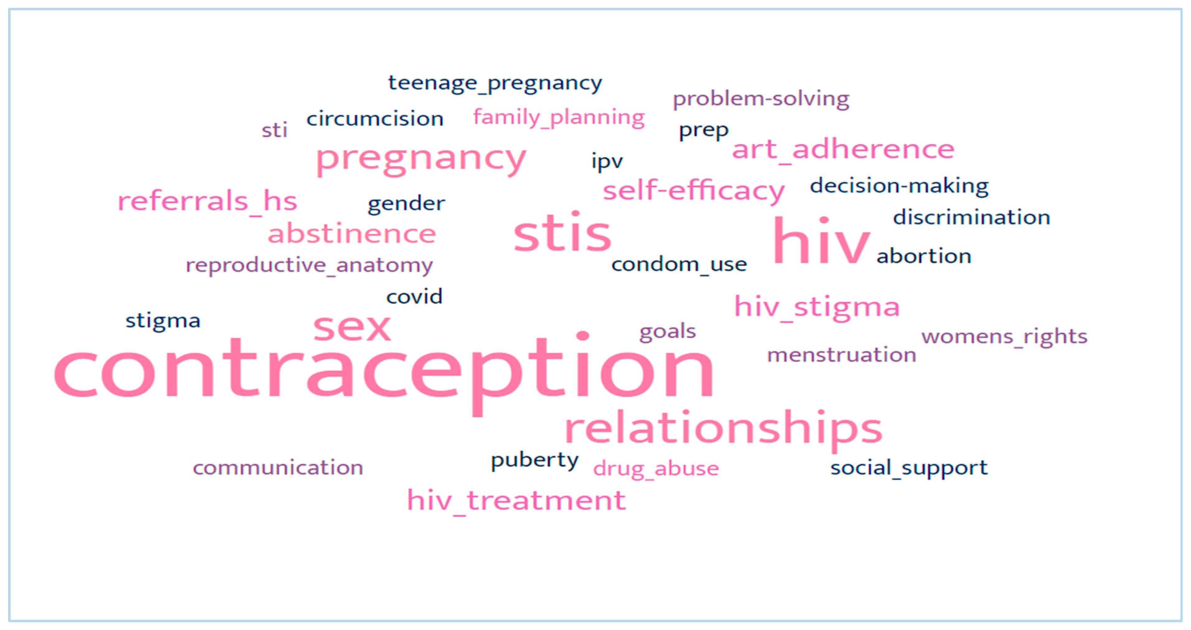 Ijerph 21 00165 g002