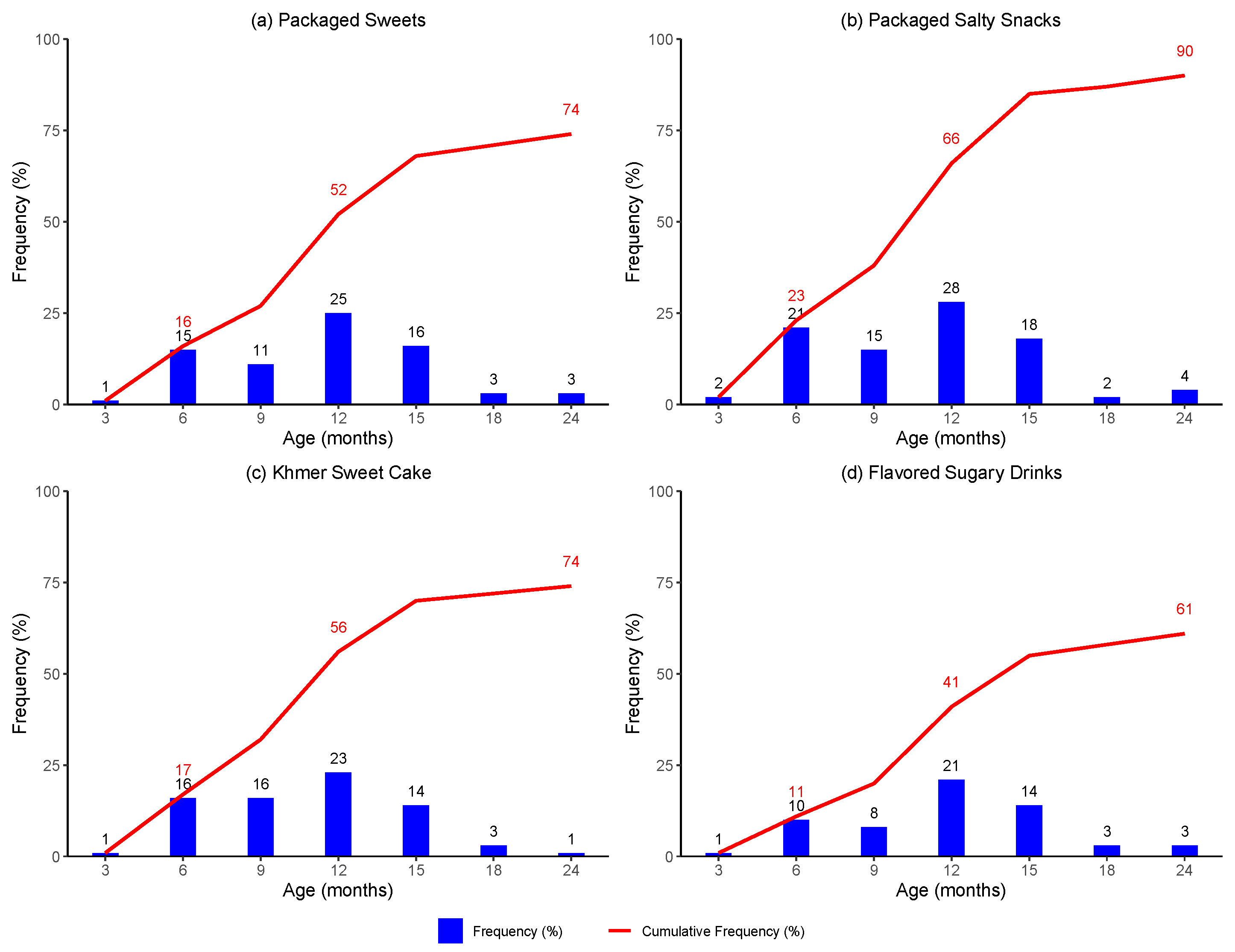 Ijerph 21 00169 g001
