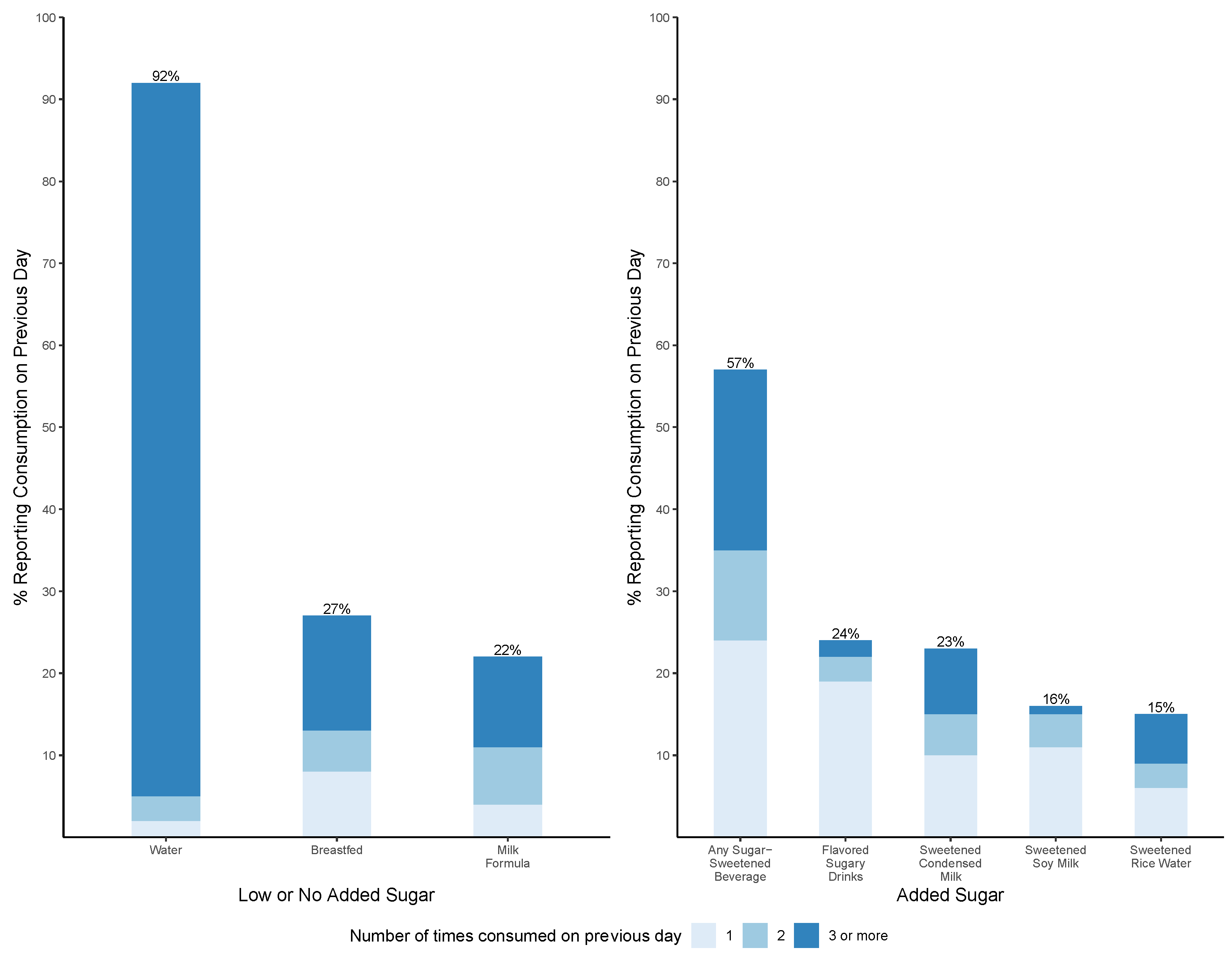 Ijerph 21 00169 g003