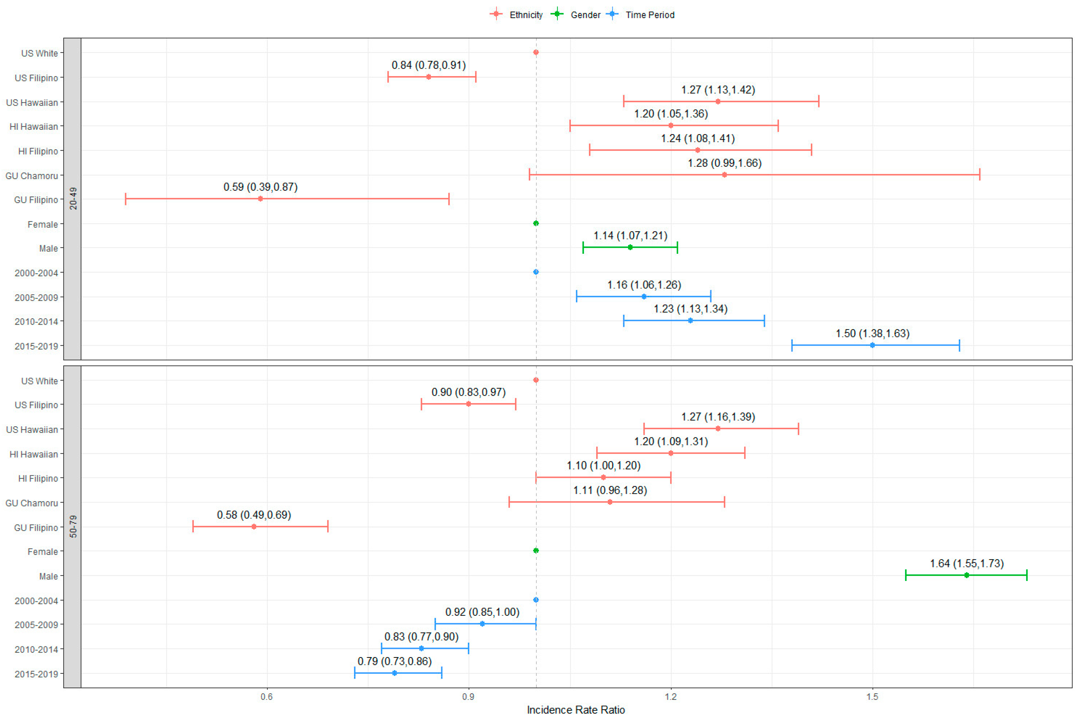 Ijerph 21 00170 g002