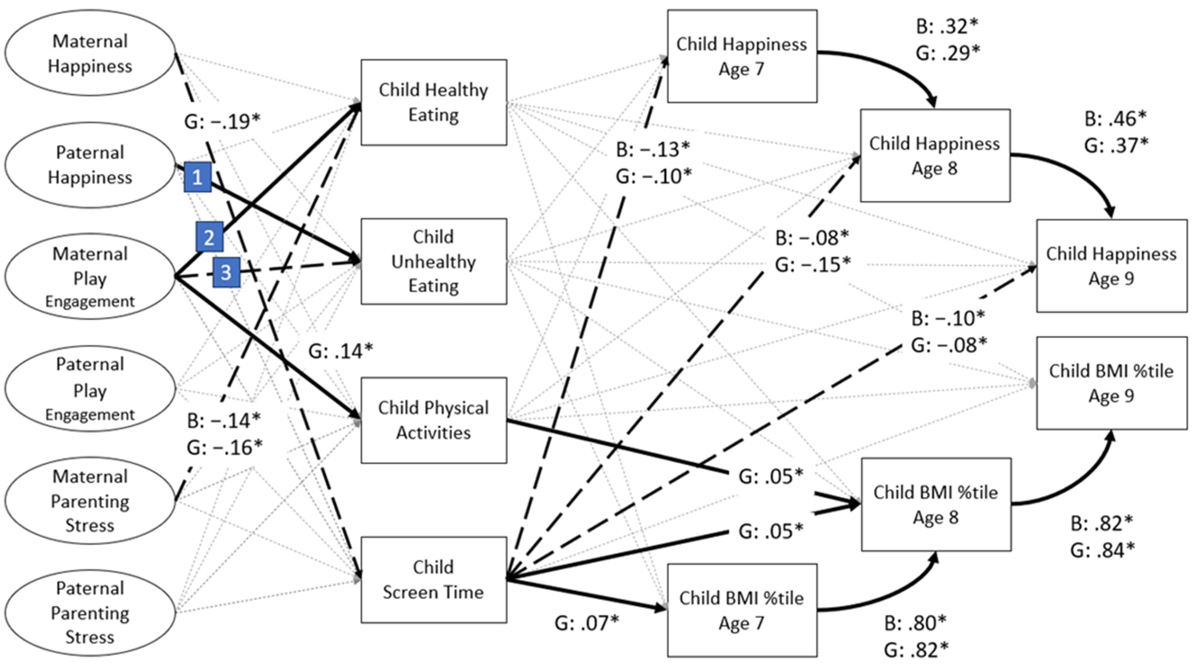 Ijerph 21 00176 g003