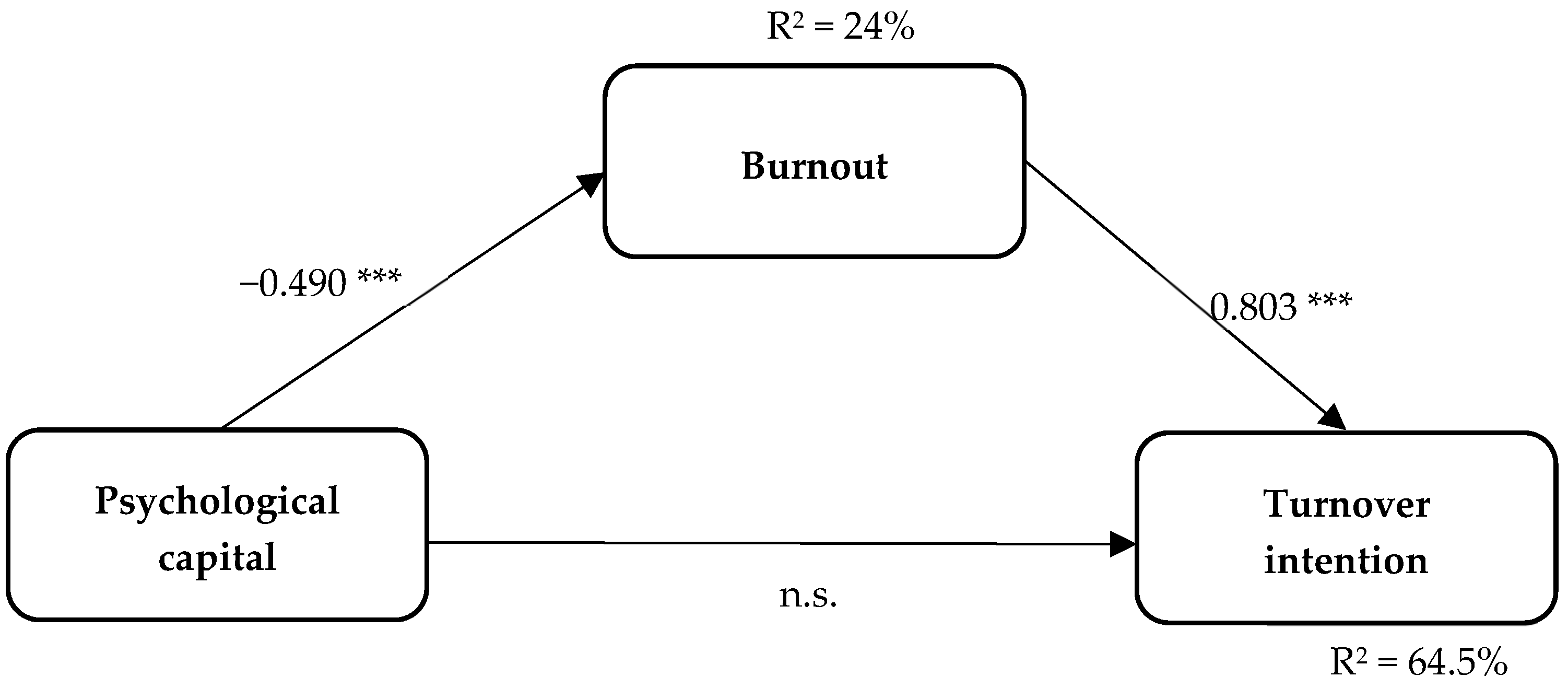 Ijerph 21 00185 g001