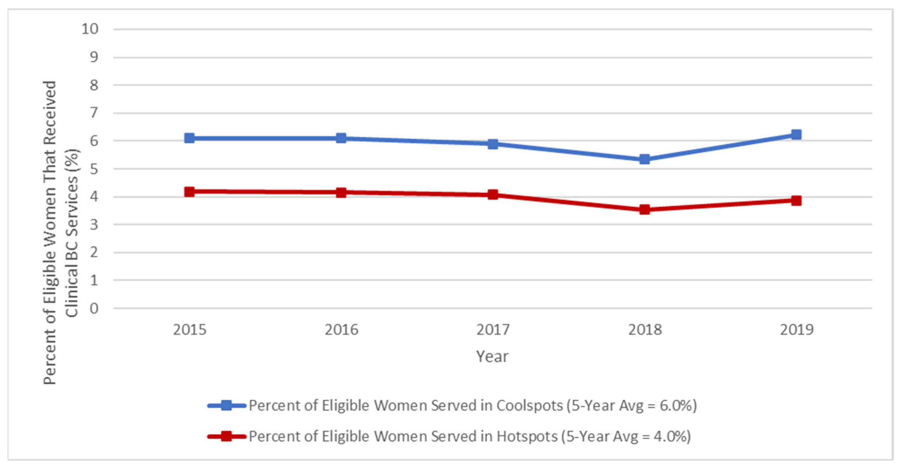 Ijerph 21 00188 g003
