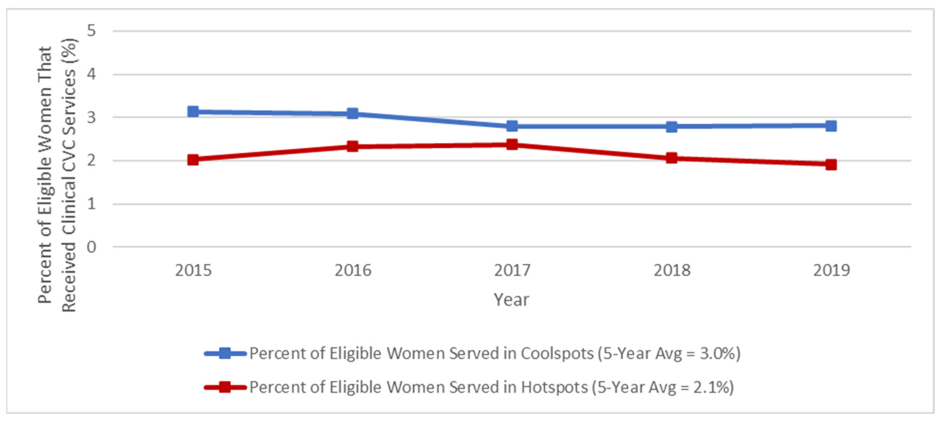 Ijerph 21 00188 g006