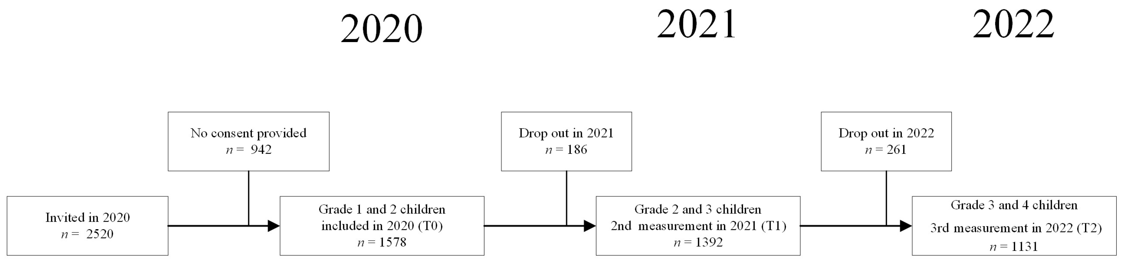 Ijerph 21 00190 g001