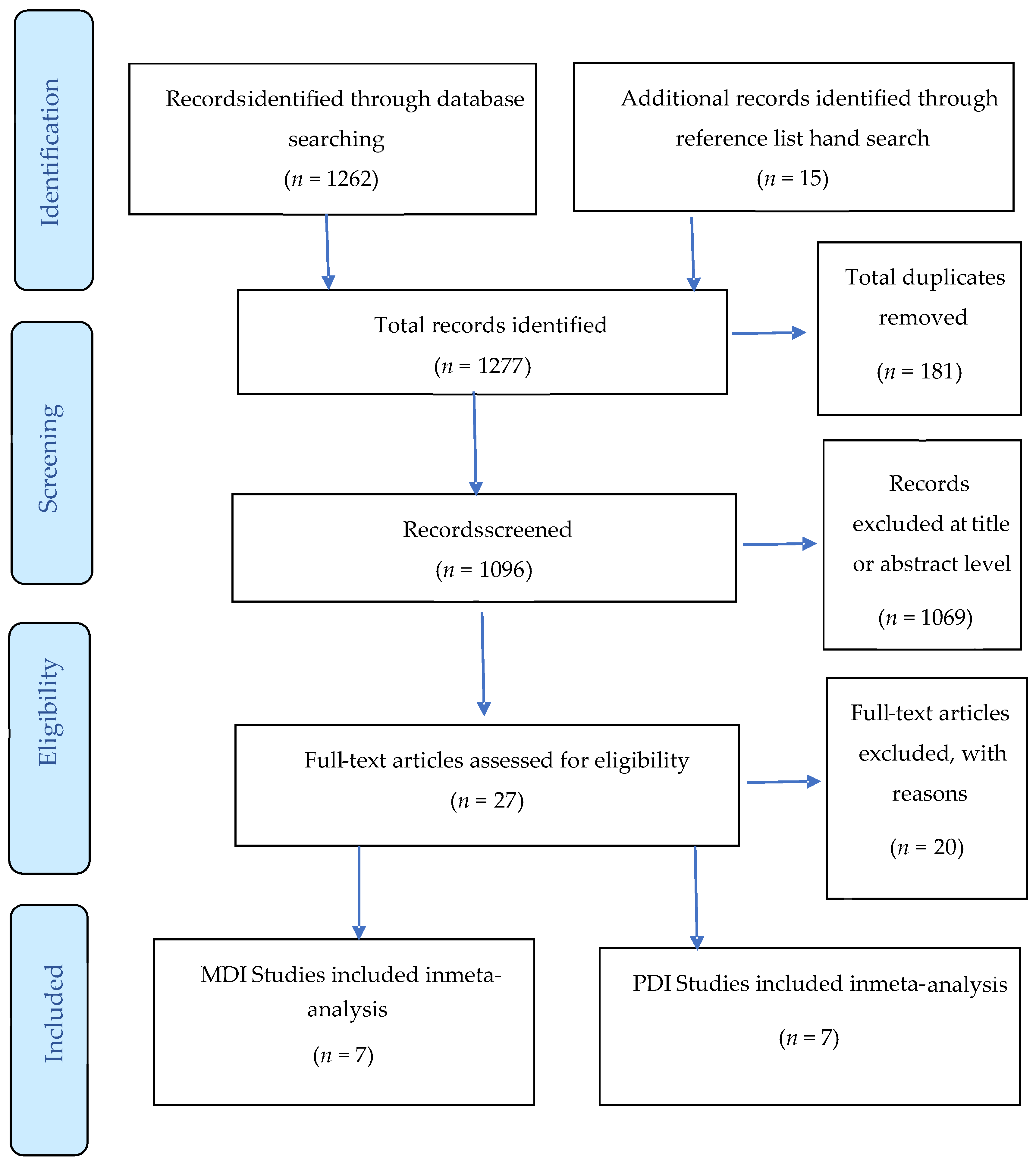 Ijerph 21 00191 g001