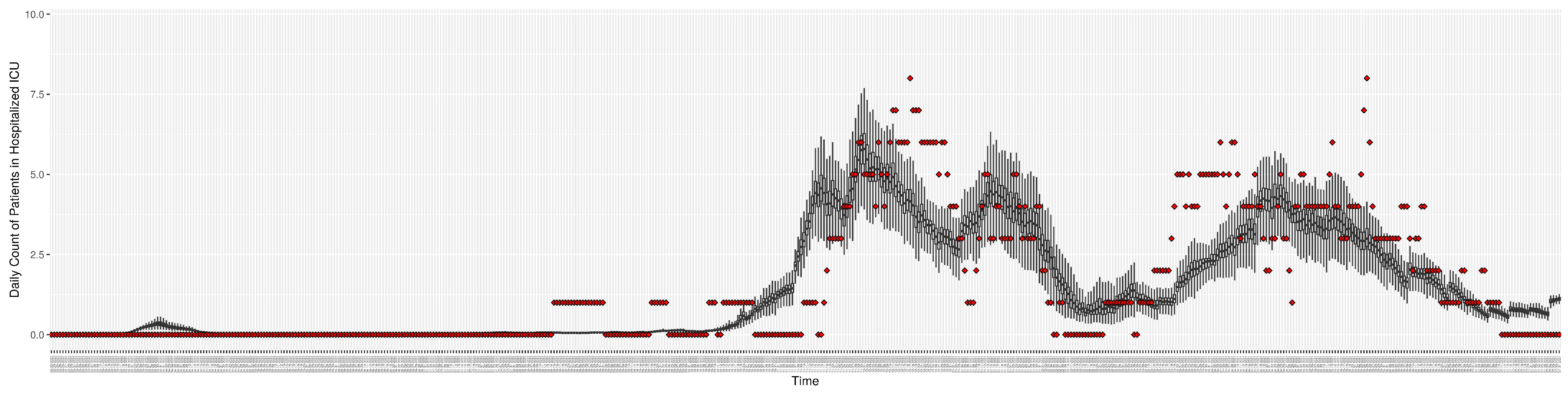 Ijerph 21 00193 g005