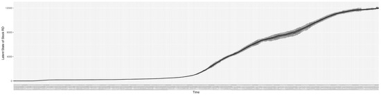 Ijerph 21 00193 g0a14