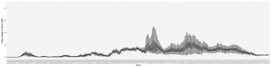 Ijerph 21 00193 g0a6