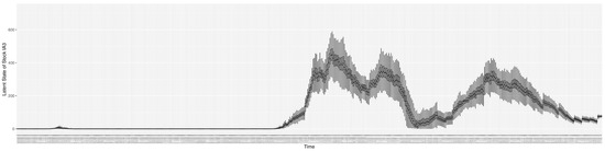 Ijerph 21 00193 g0a7