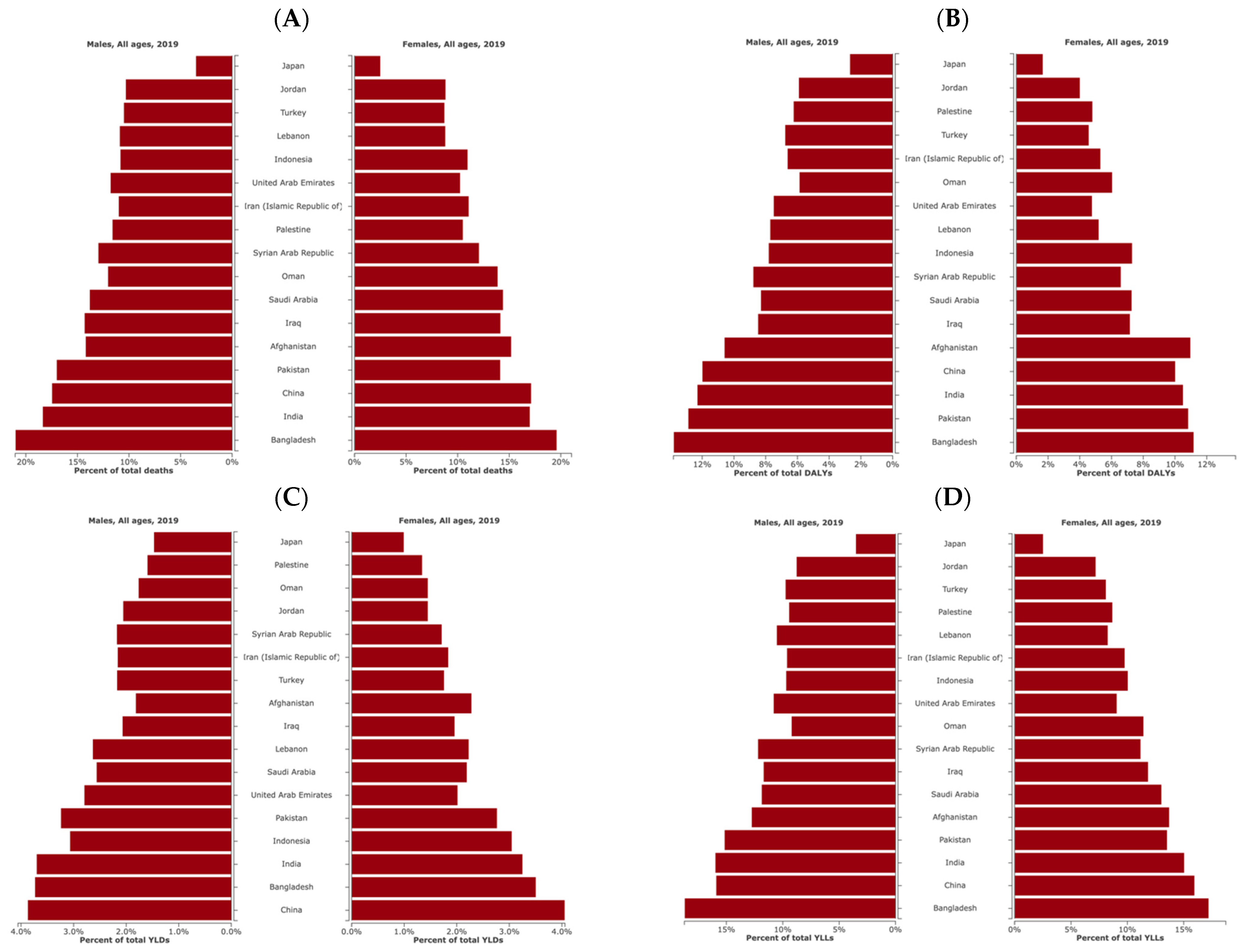 Ijerph 21 00197 g005
