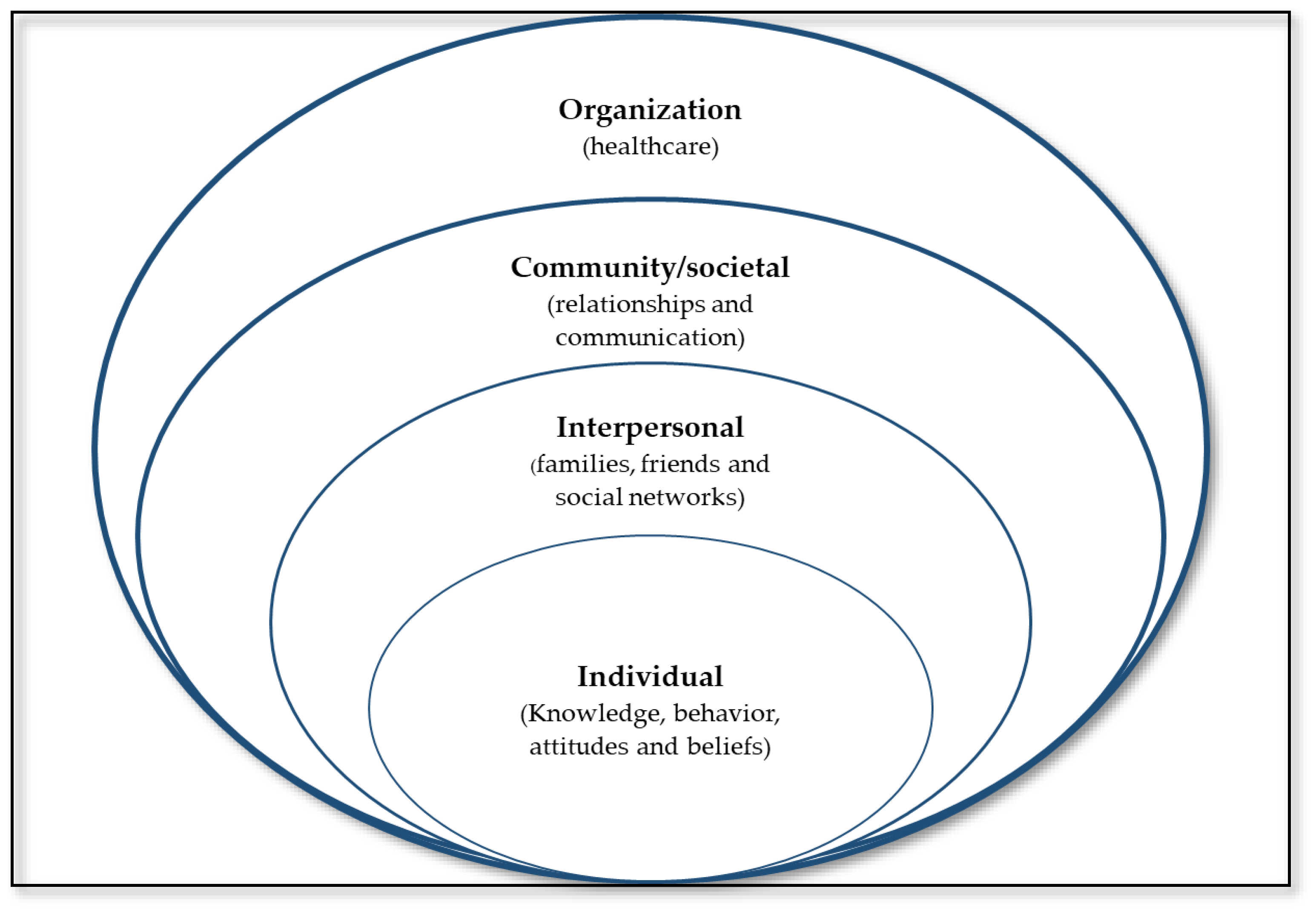 Ijerph 21 00199 g001