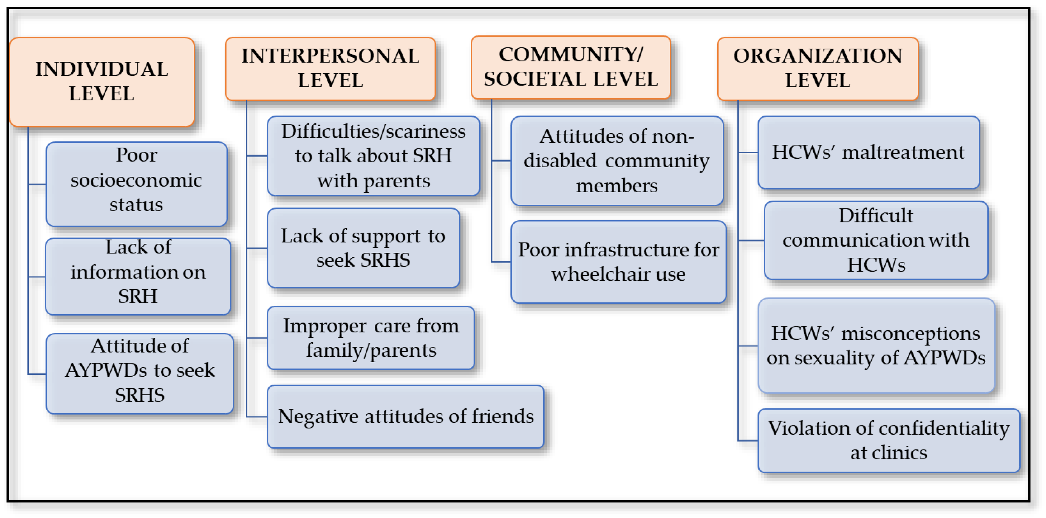 Ijerph 21 00199 g003