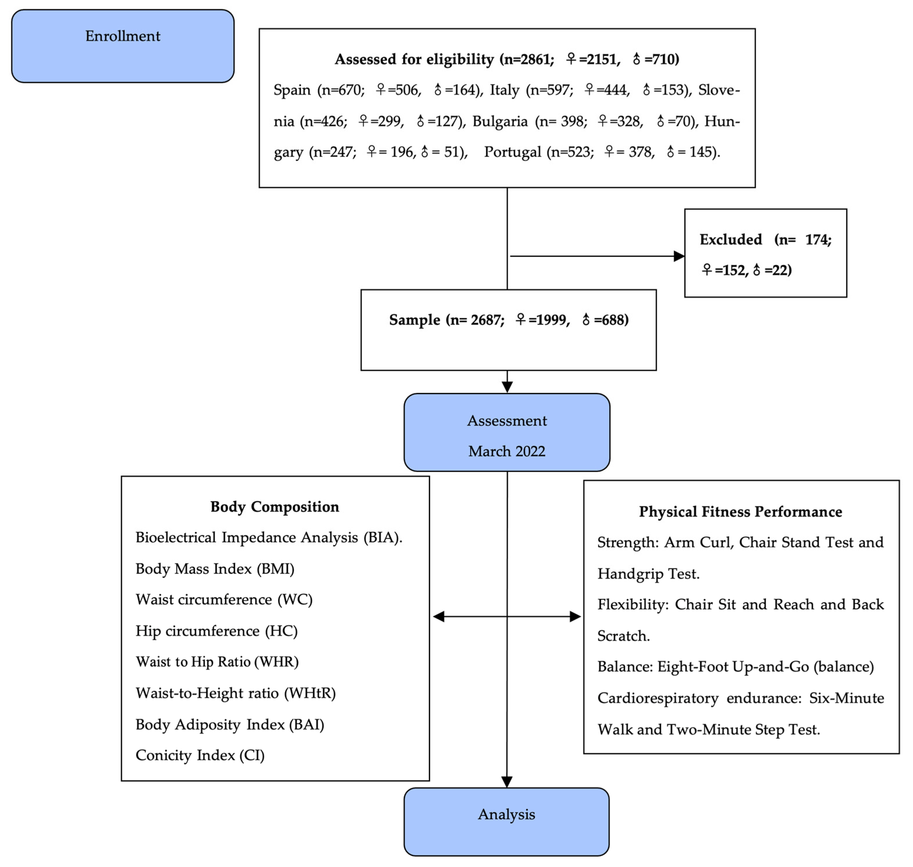 Ijerph 21 00201 g001