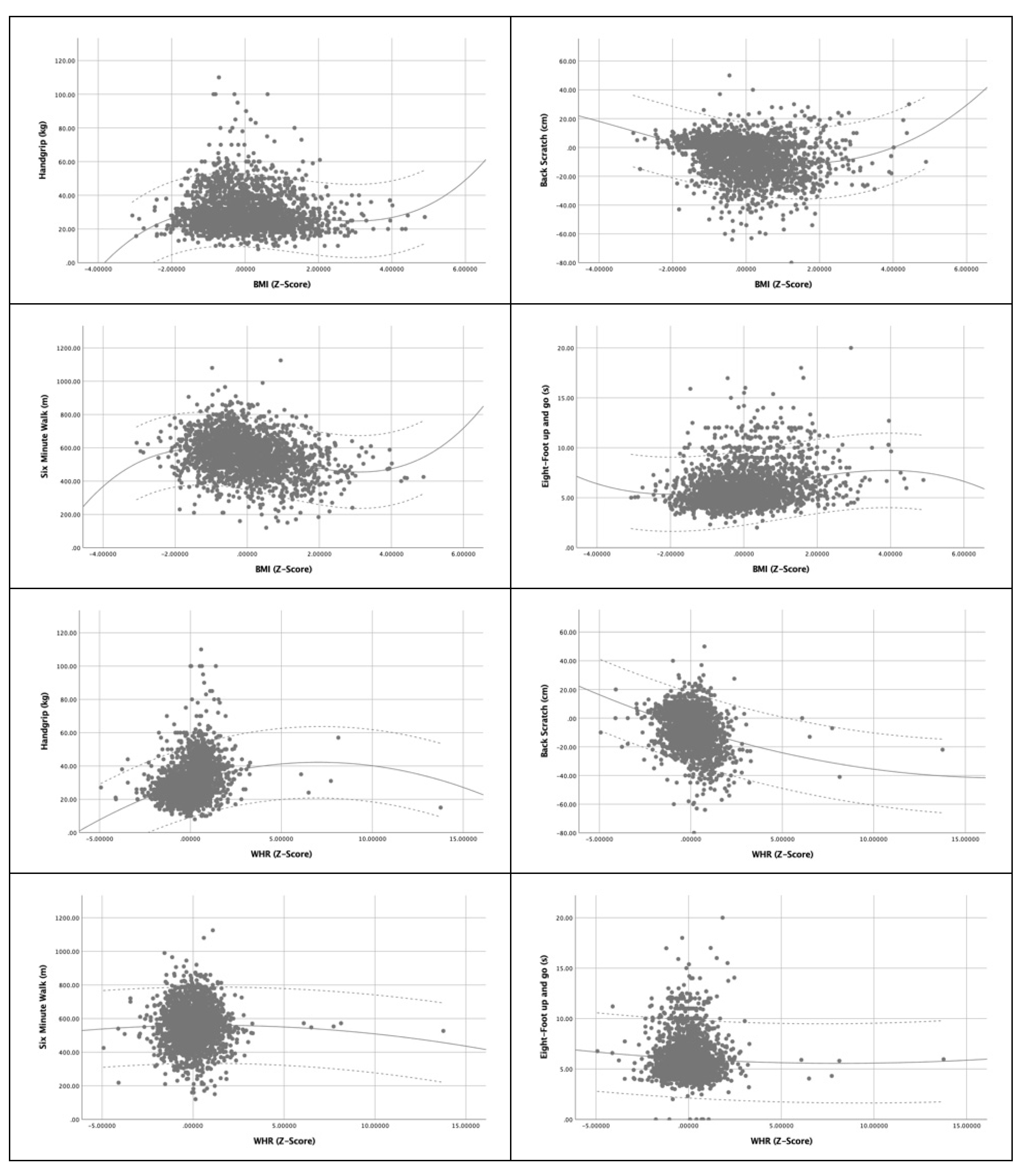 Ijerph 21 00201 g002a