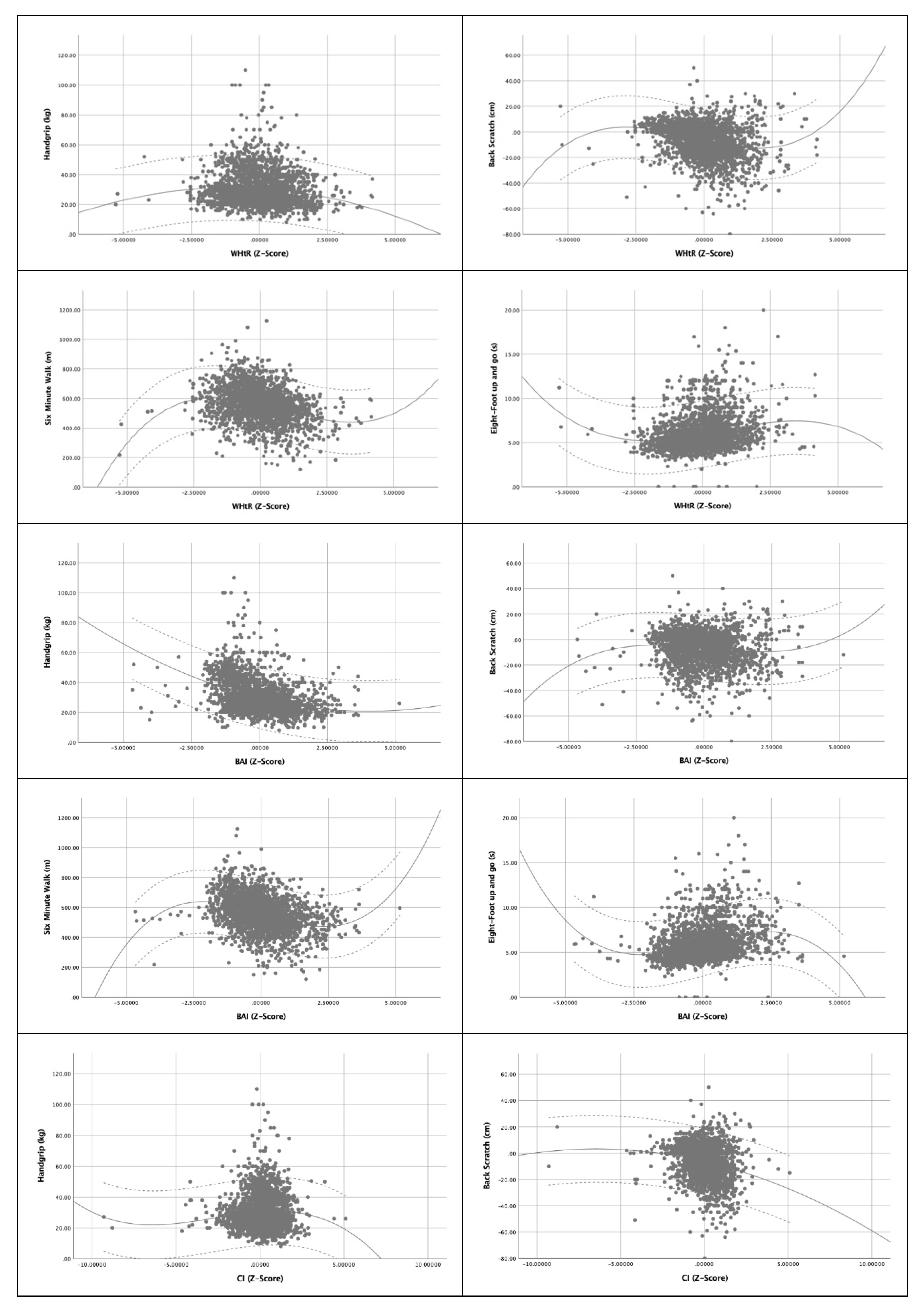 Ijerph 21 00201 g002b