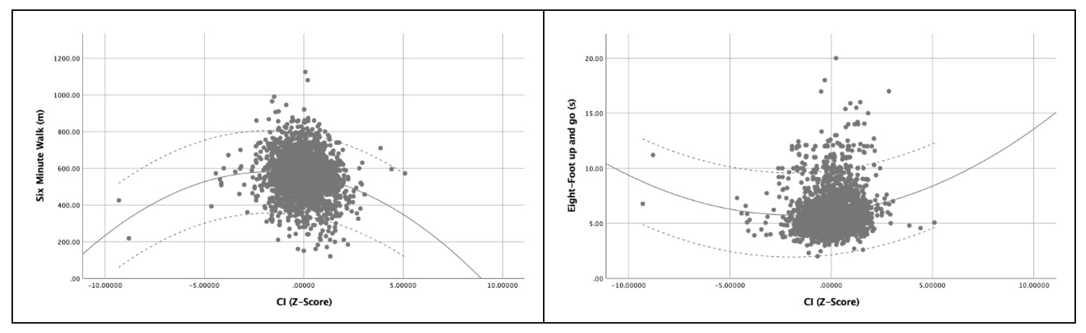 Ijerph 21 00201 g002c