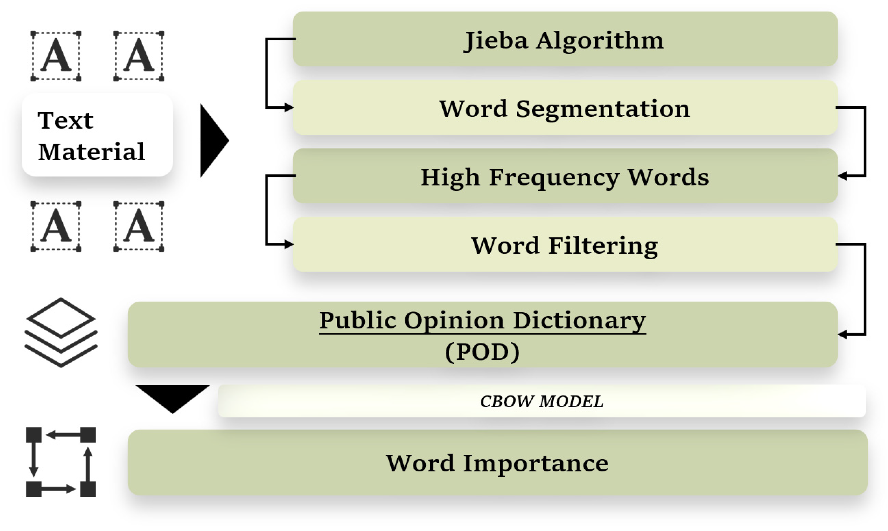 Ijerph 21 00202 g001