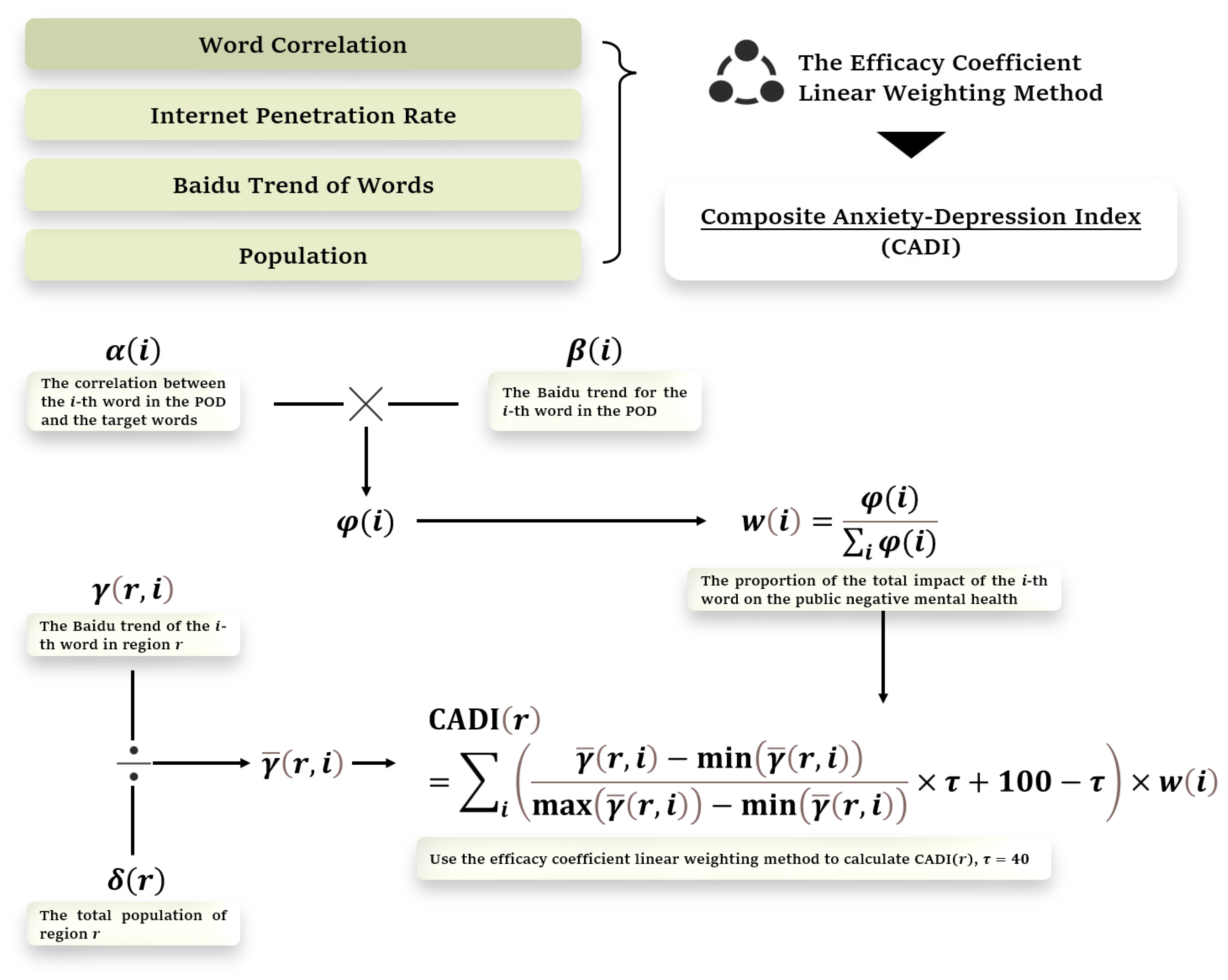 Ijerph 21 00202 g002