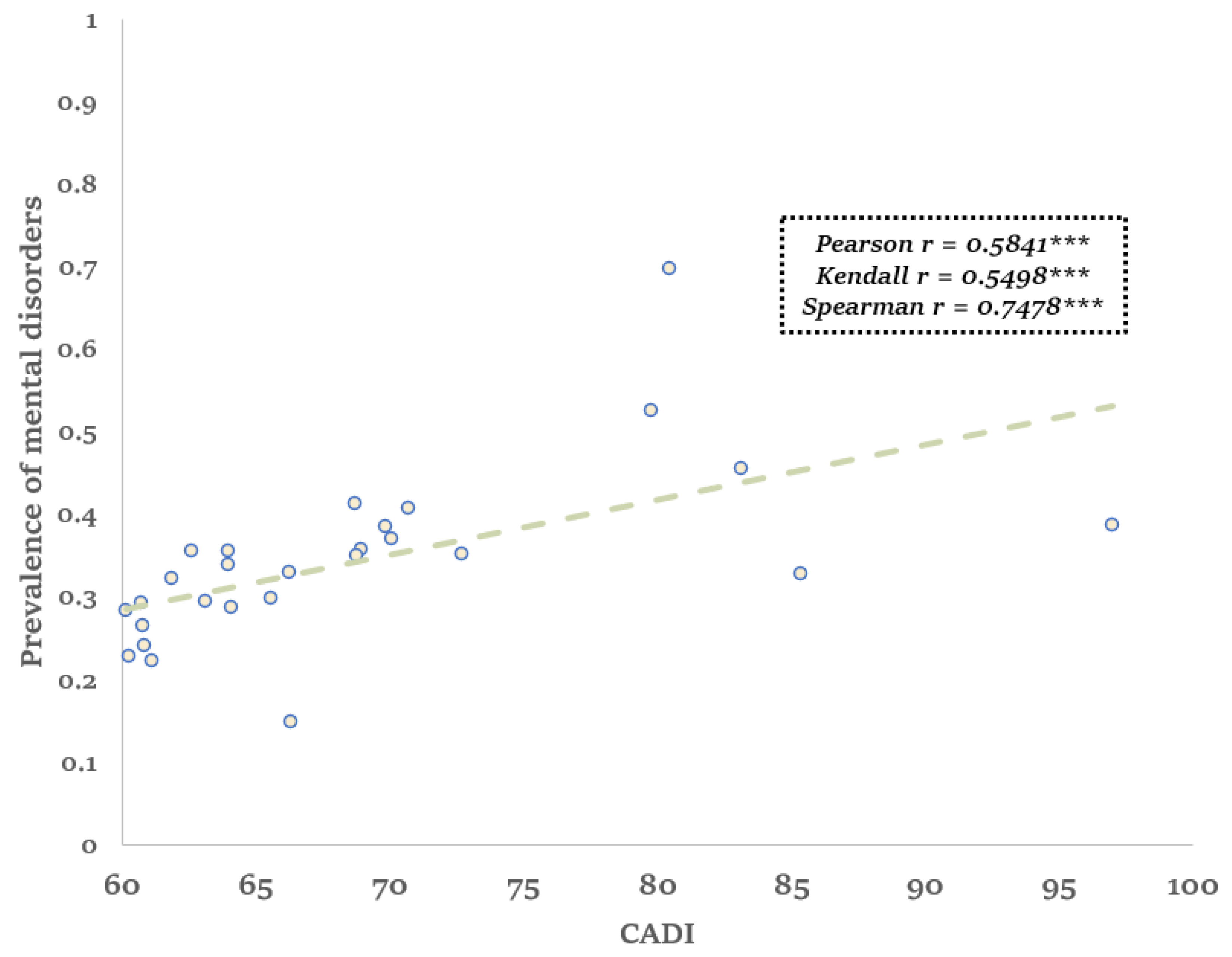 Ijerph 21 00202 g003