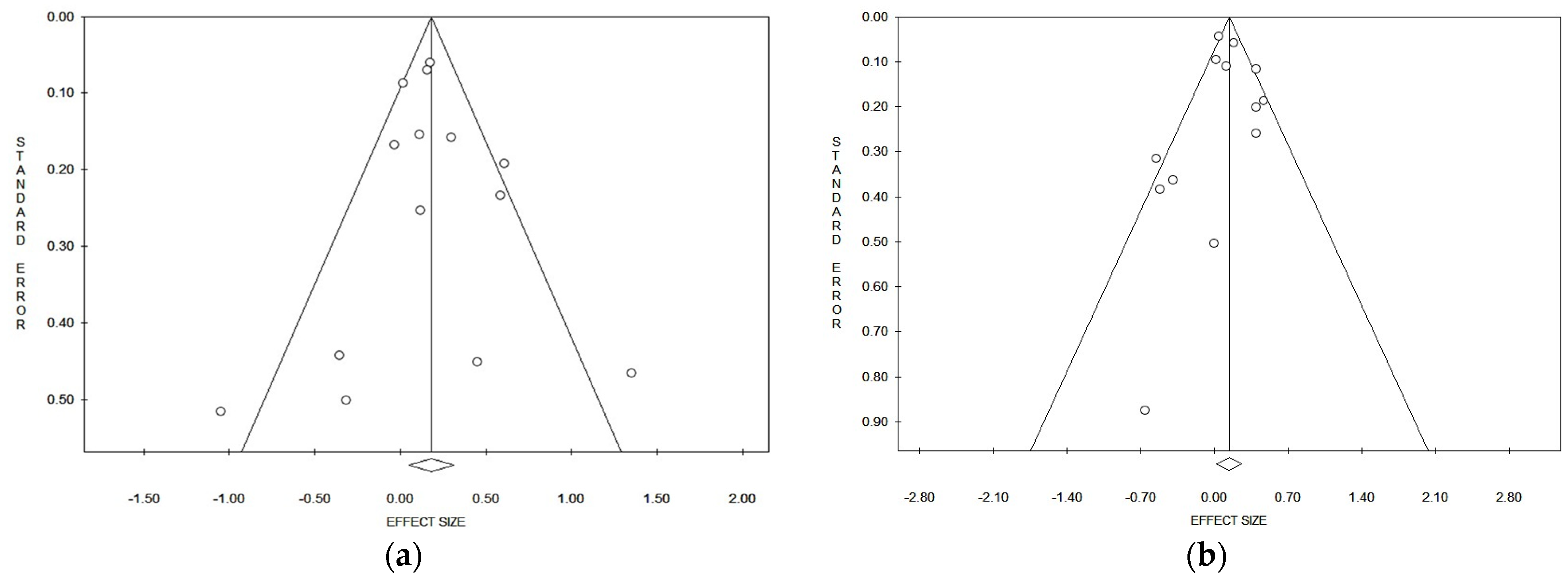 Ijerph 21 00205 g003