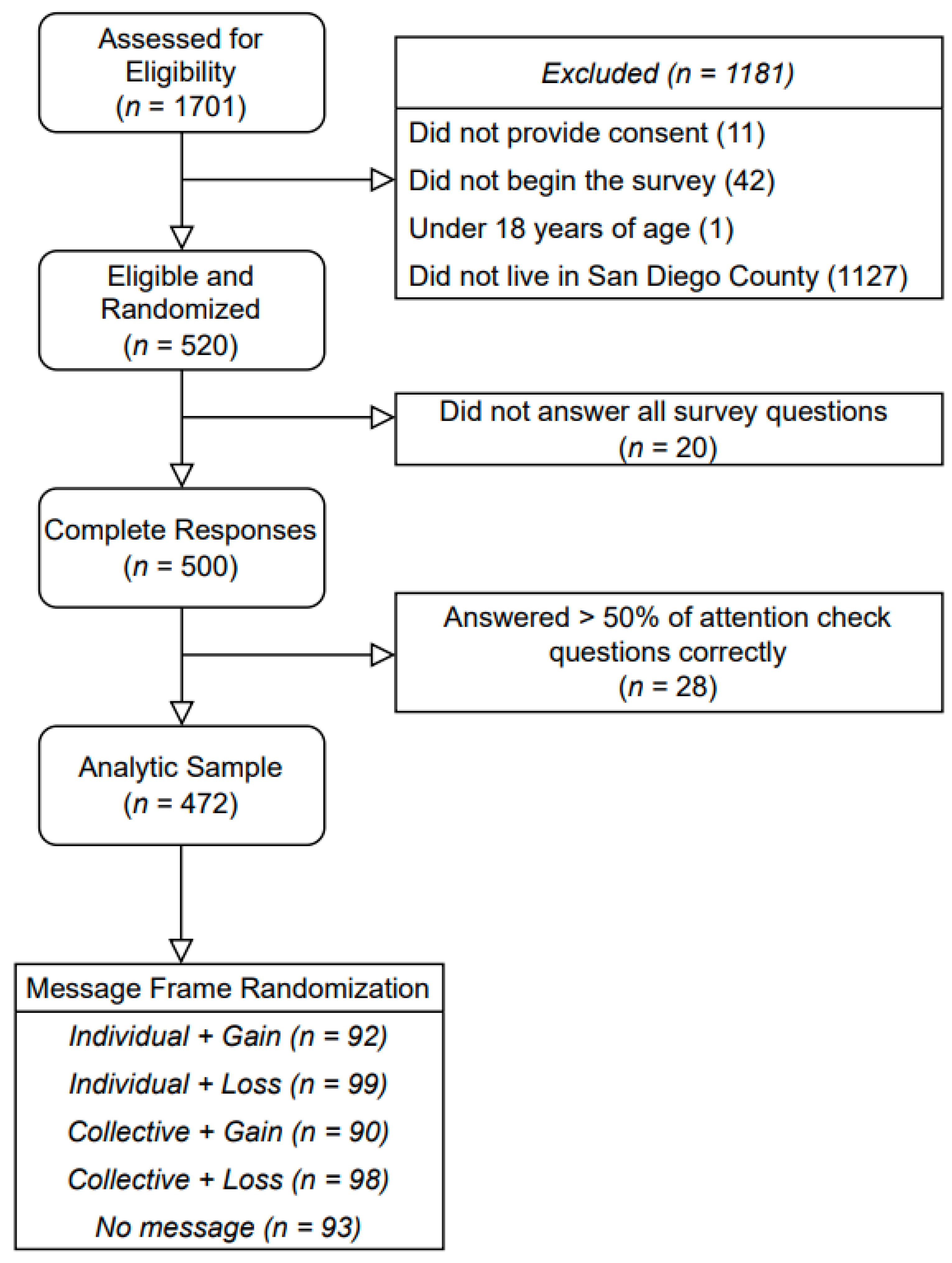 Ijerph 21 00207 g001