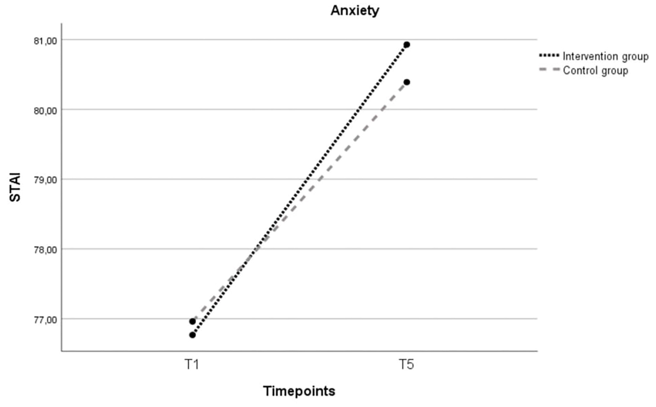 Ijerph 21 00209 g005