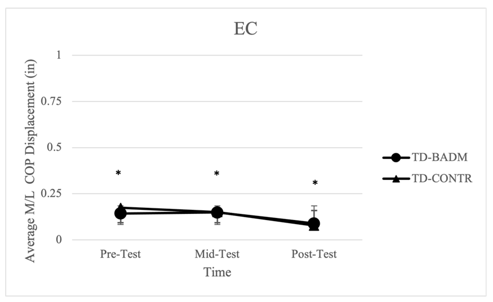 Ijerph 21 00210 g002