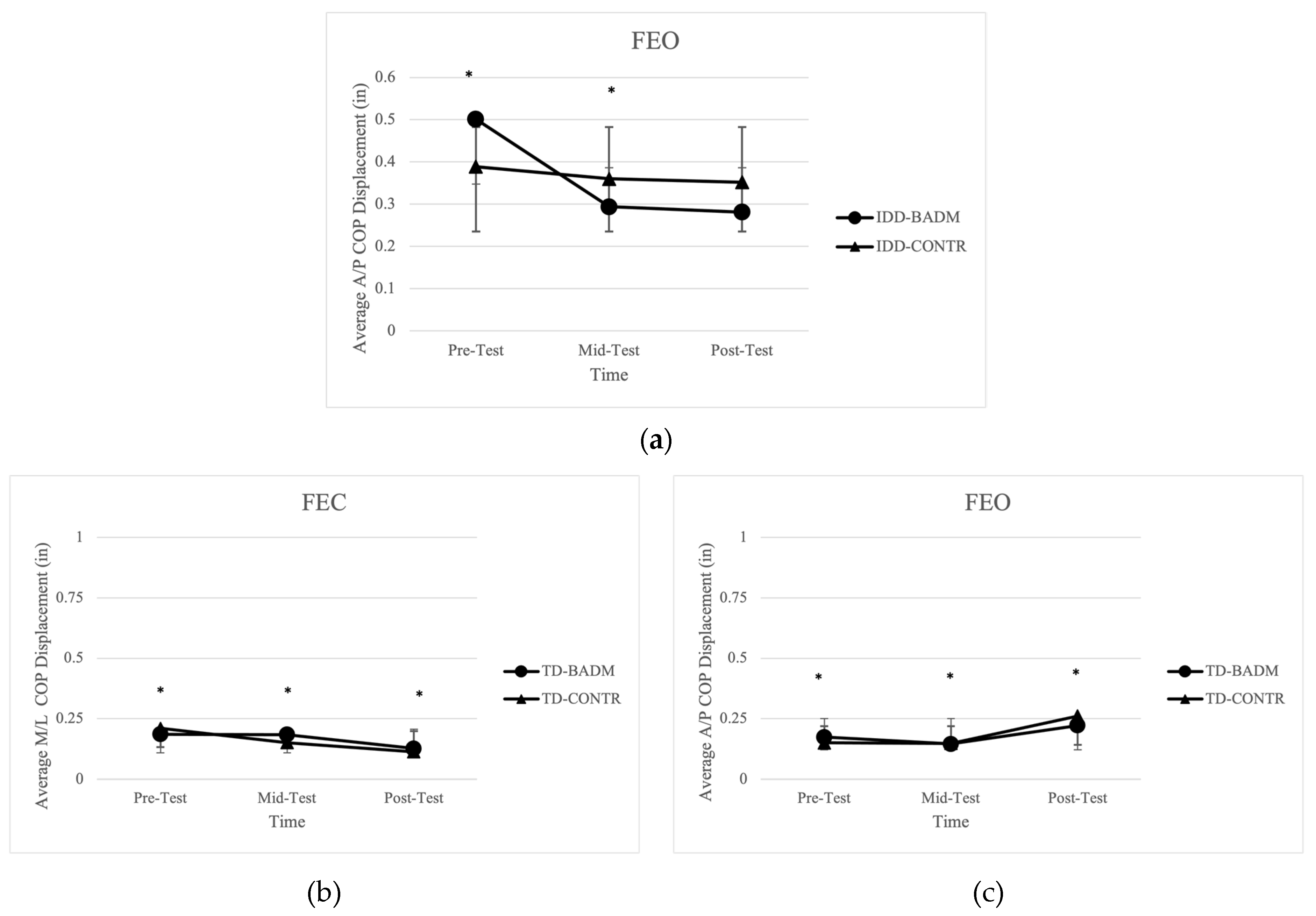 Ijerph 21 00210 g003
