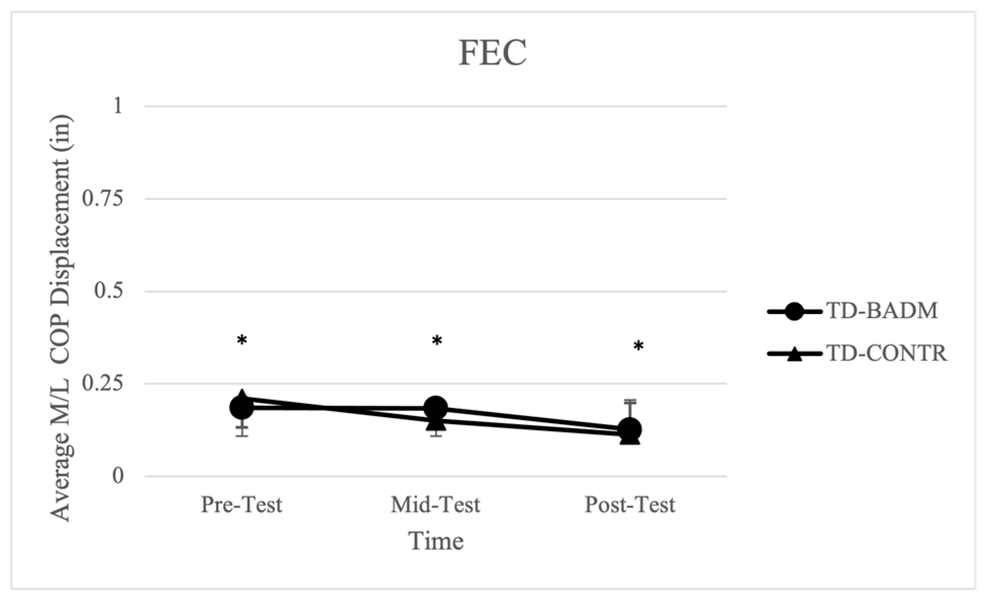 Ijerph 21 00210 g004