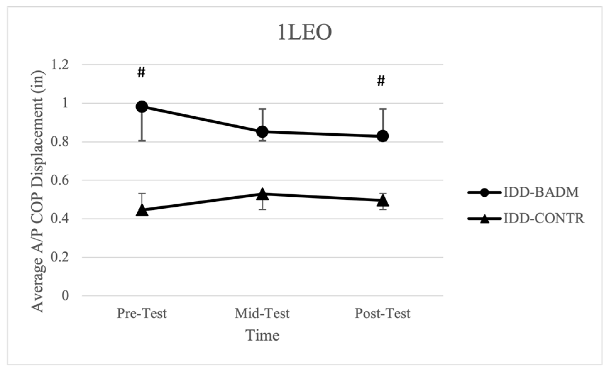 Ijerph 21 00210 g005