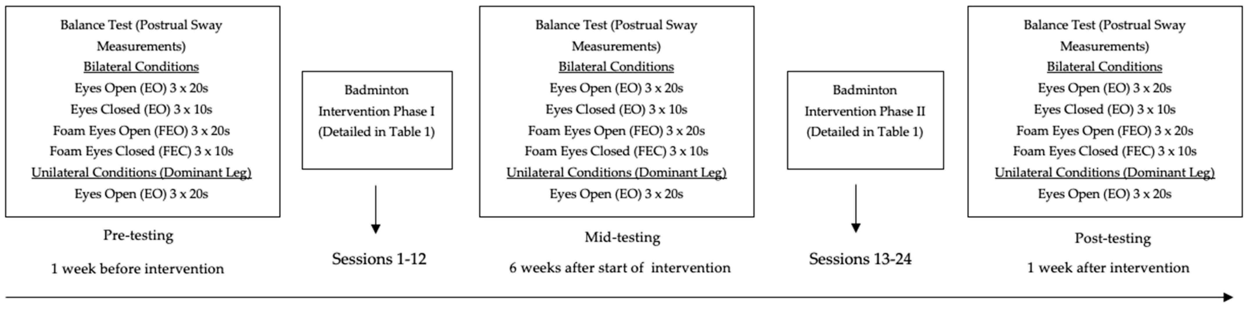 Ijerph 21 00210 sch001