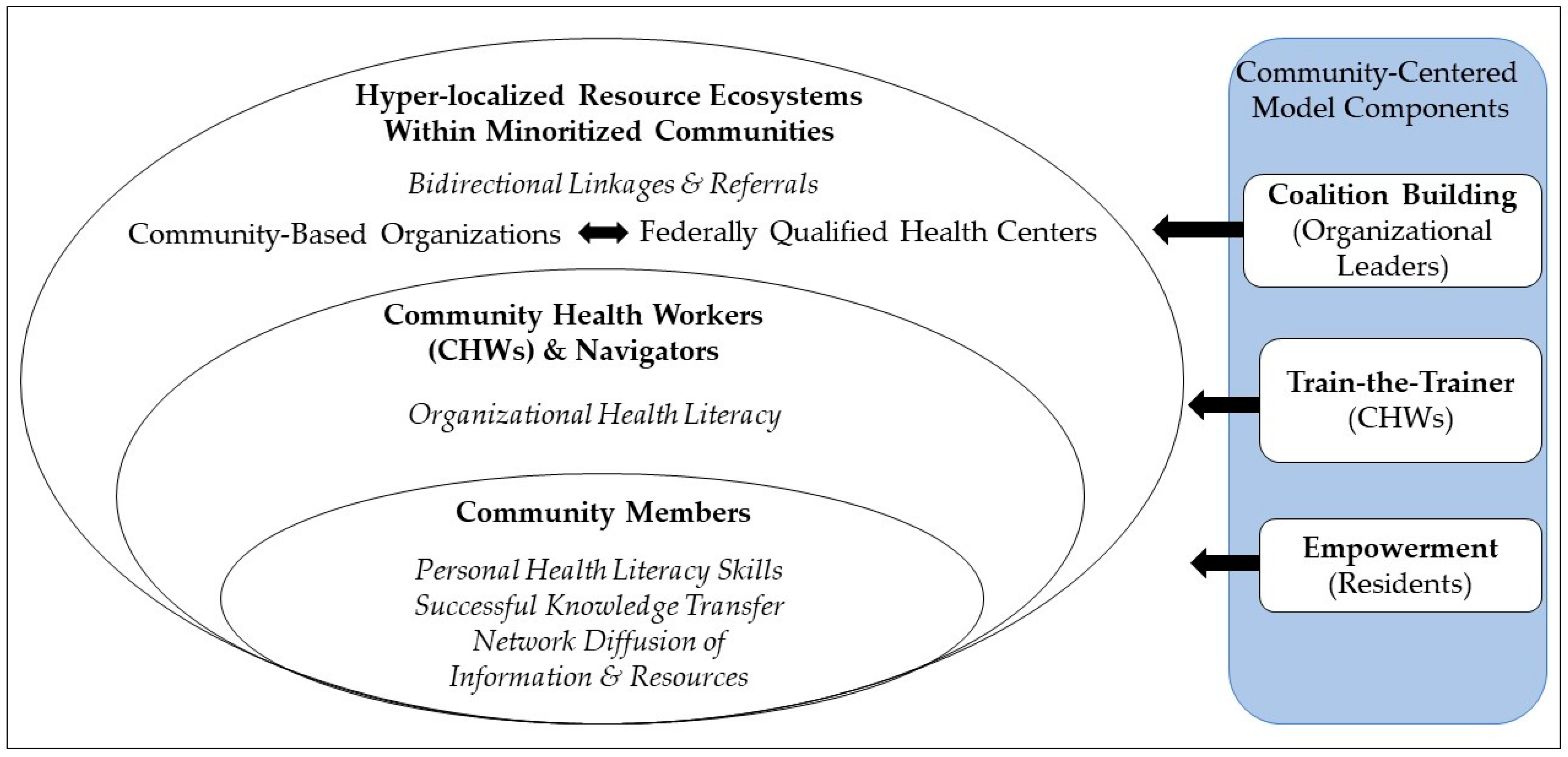 Ijerph 21 00213 g001