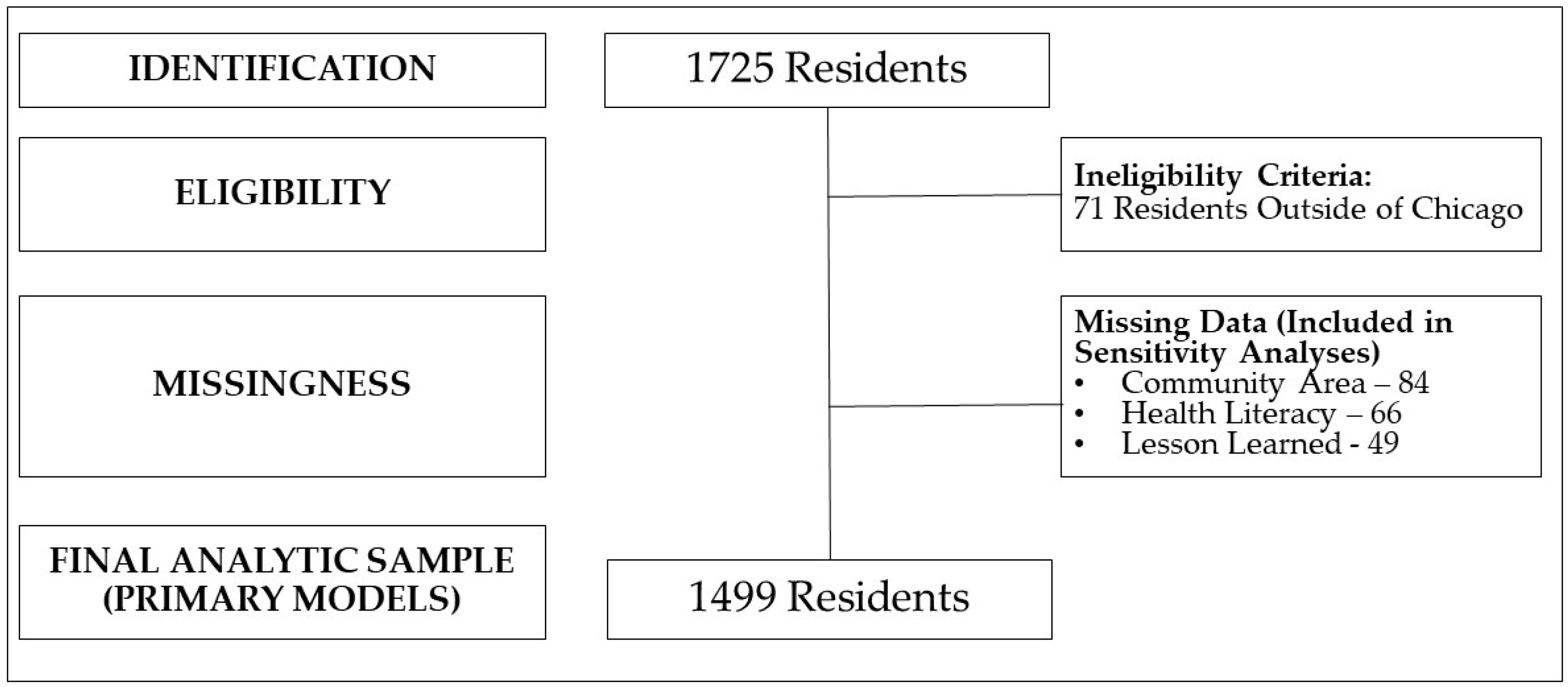 Ijerph 21 00213 g003