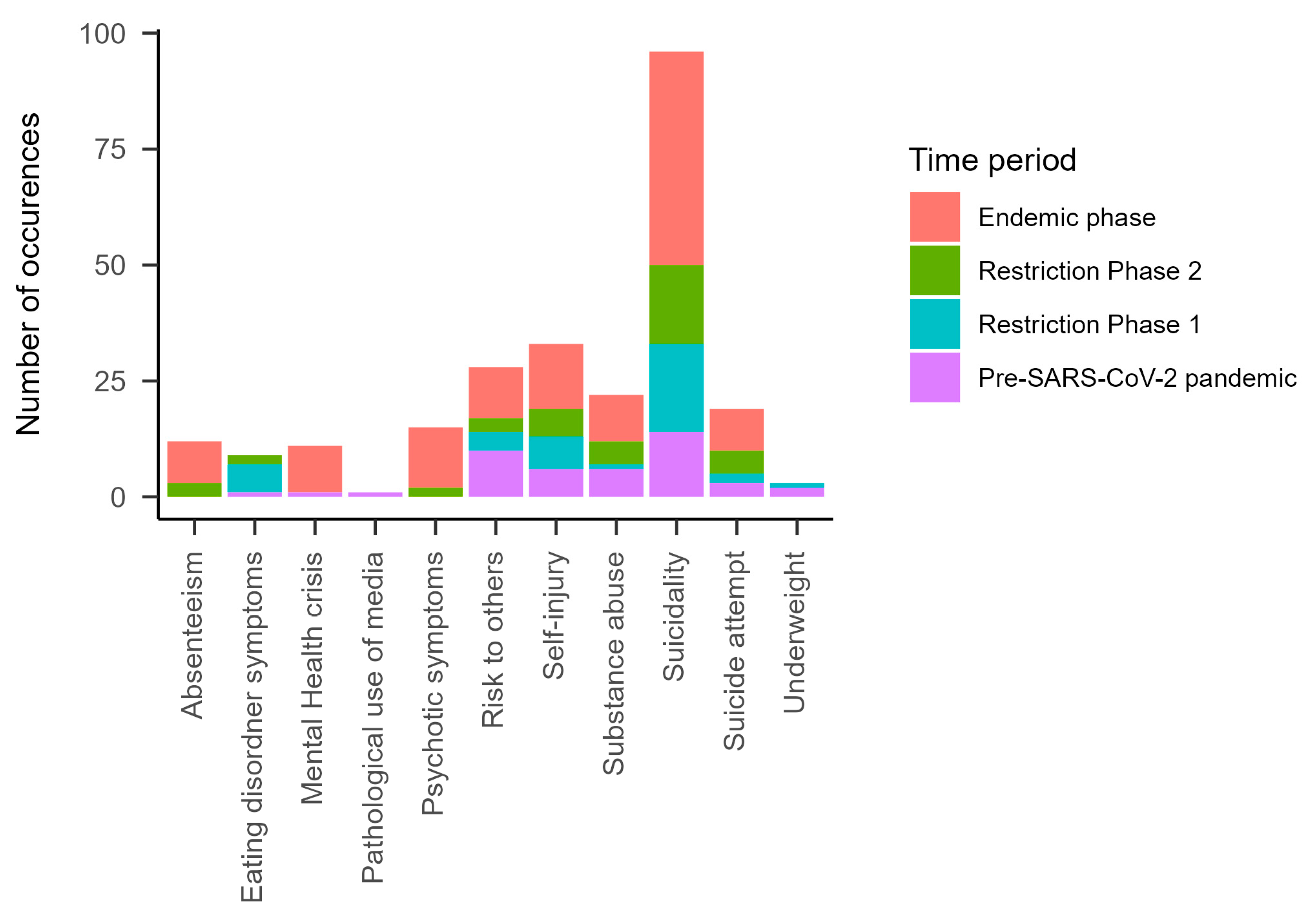 Ijerph 21 00216 g002