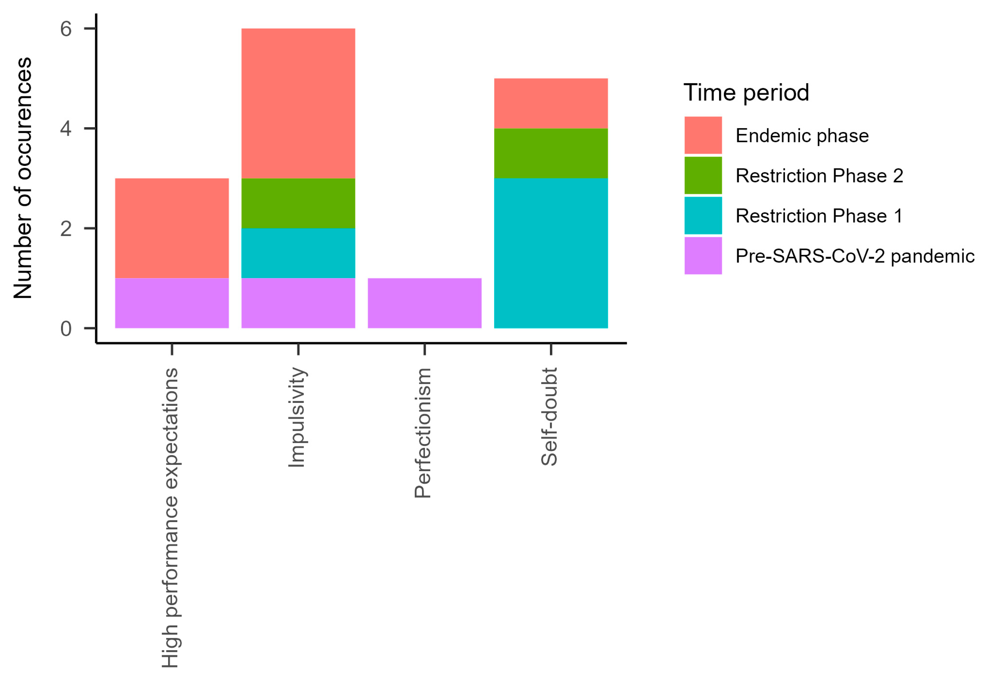 Ijerph 21 00216 g003